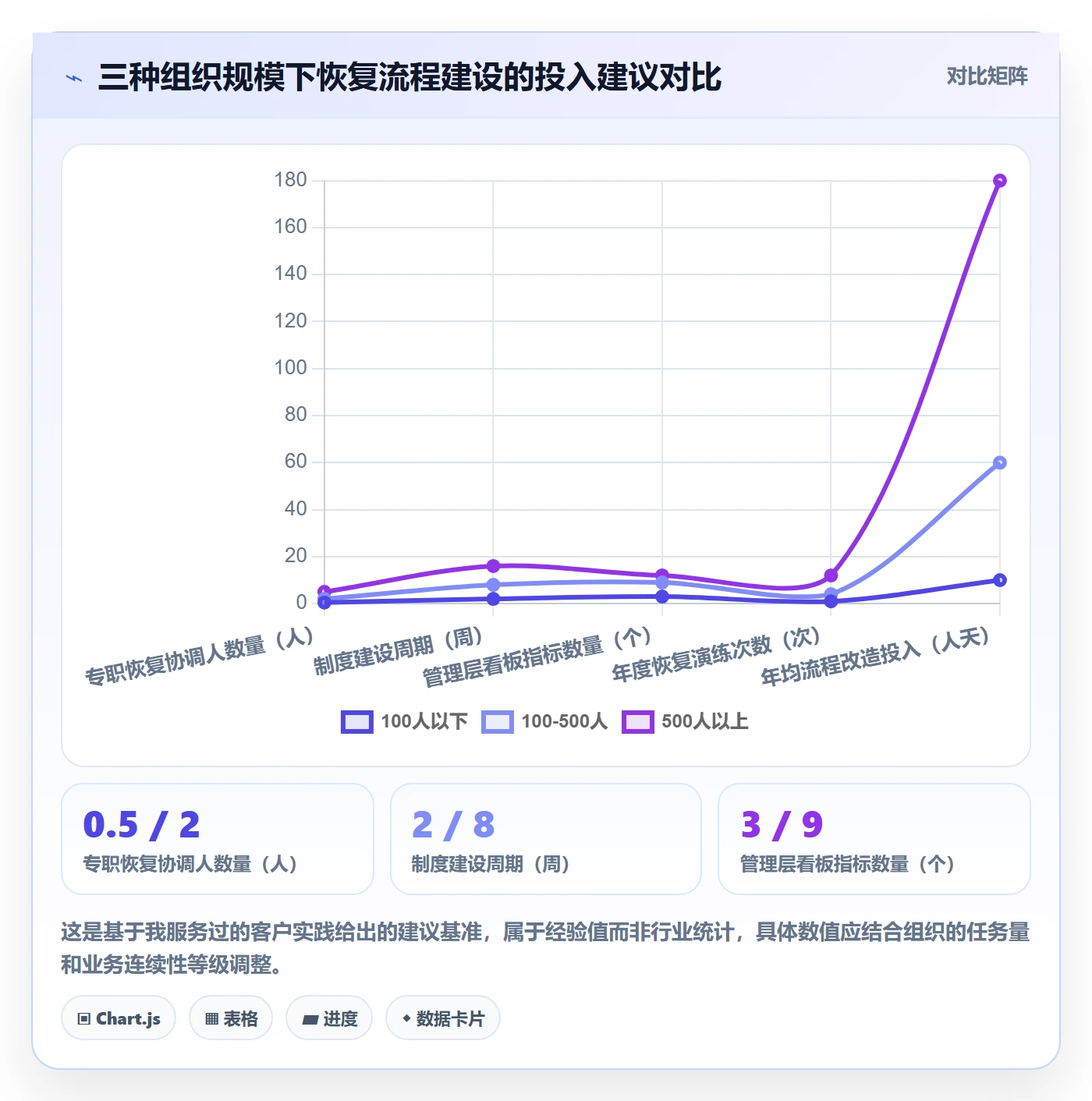 任务执行恢复全流程:管理层数据分析与一文讲清
