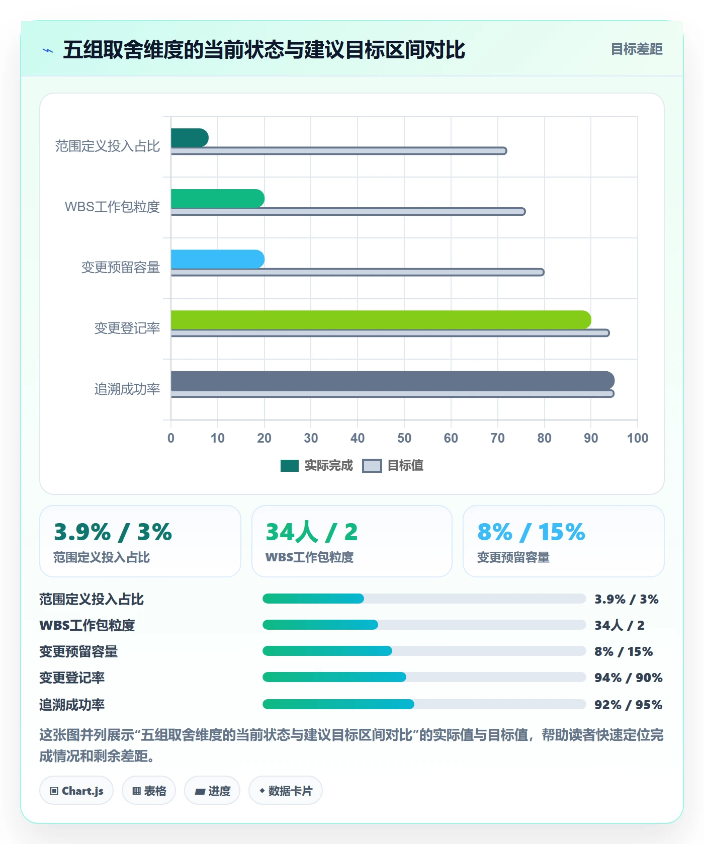 项目范围范围定义全流程:项目负责人实操方法与一文讲清