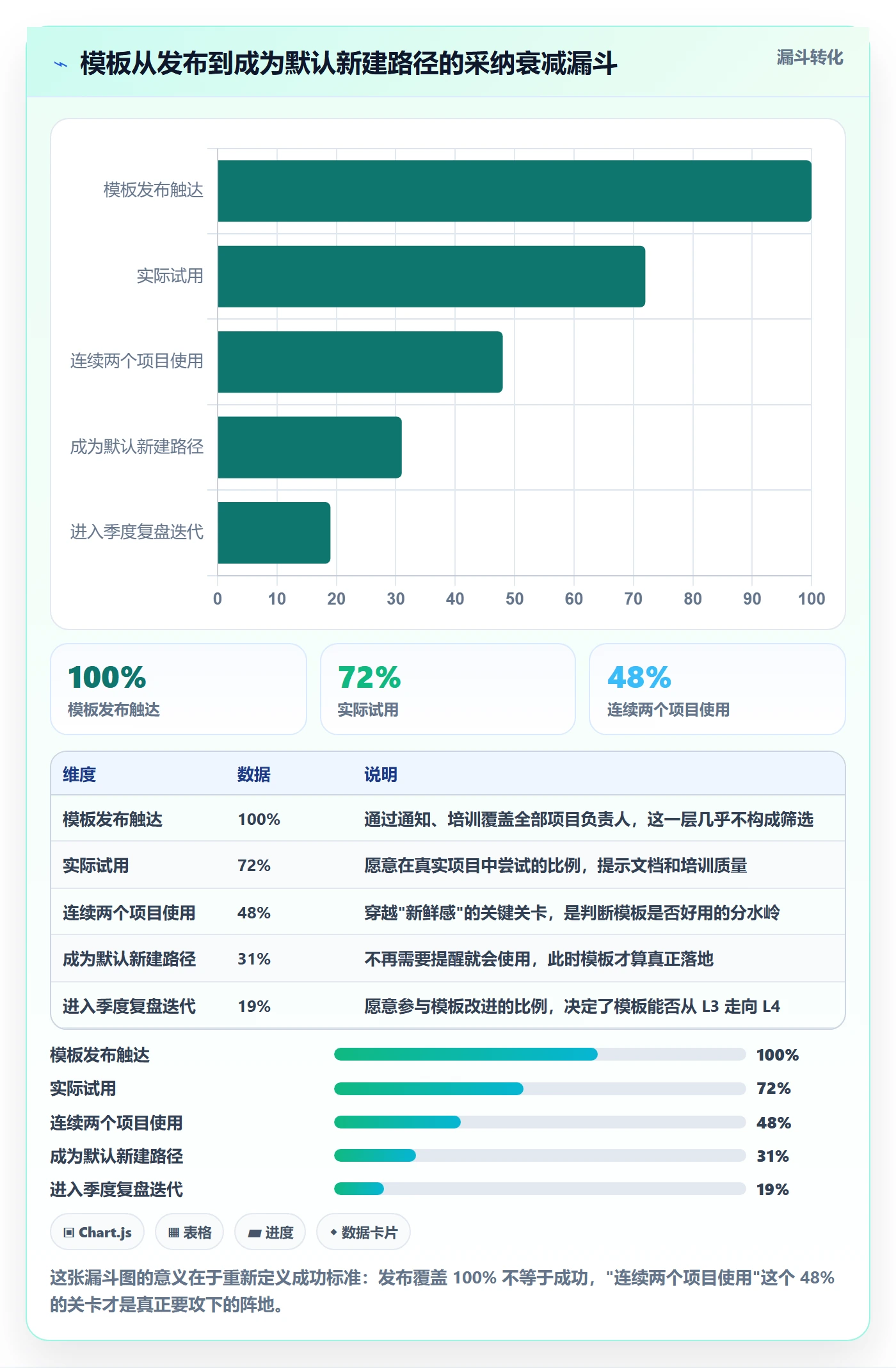项目模板怎么做?项目负责人流程优化:项目模板从0到1
