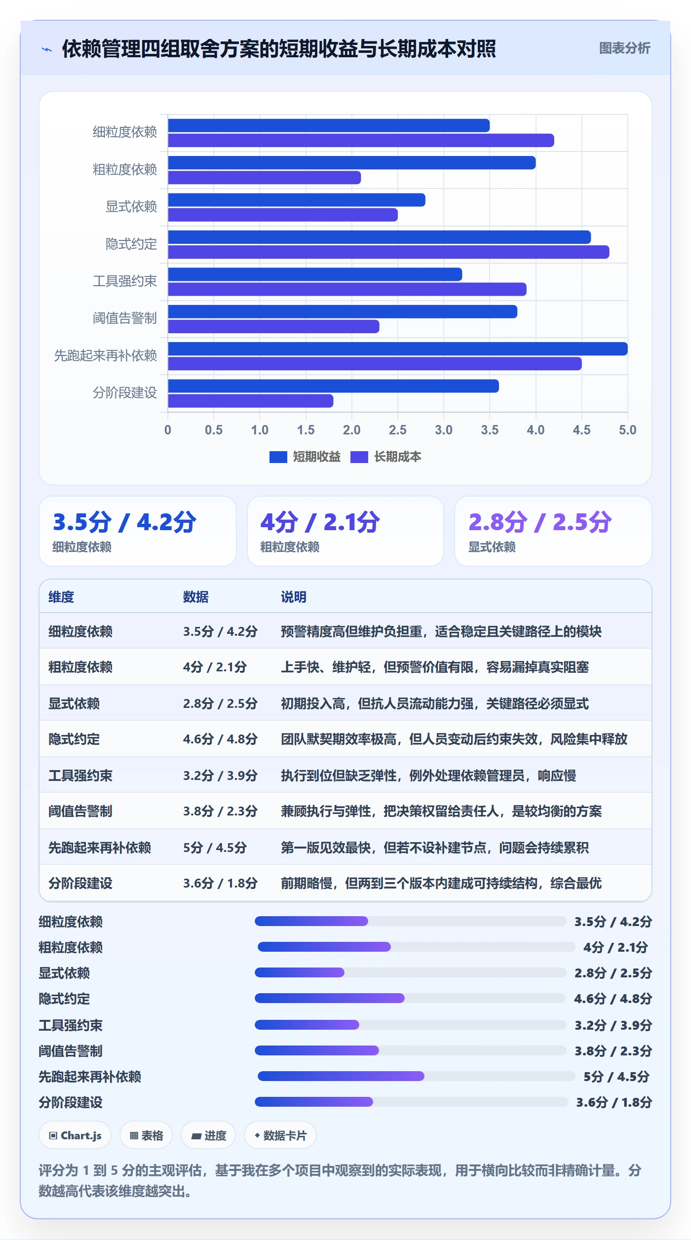 FF怎么做?管理层入门指南:任务依赖从0到1