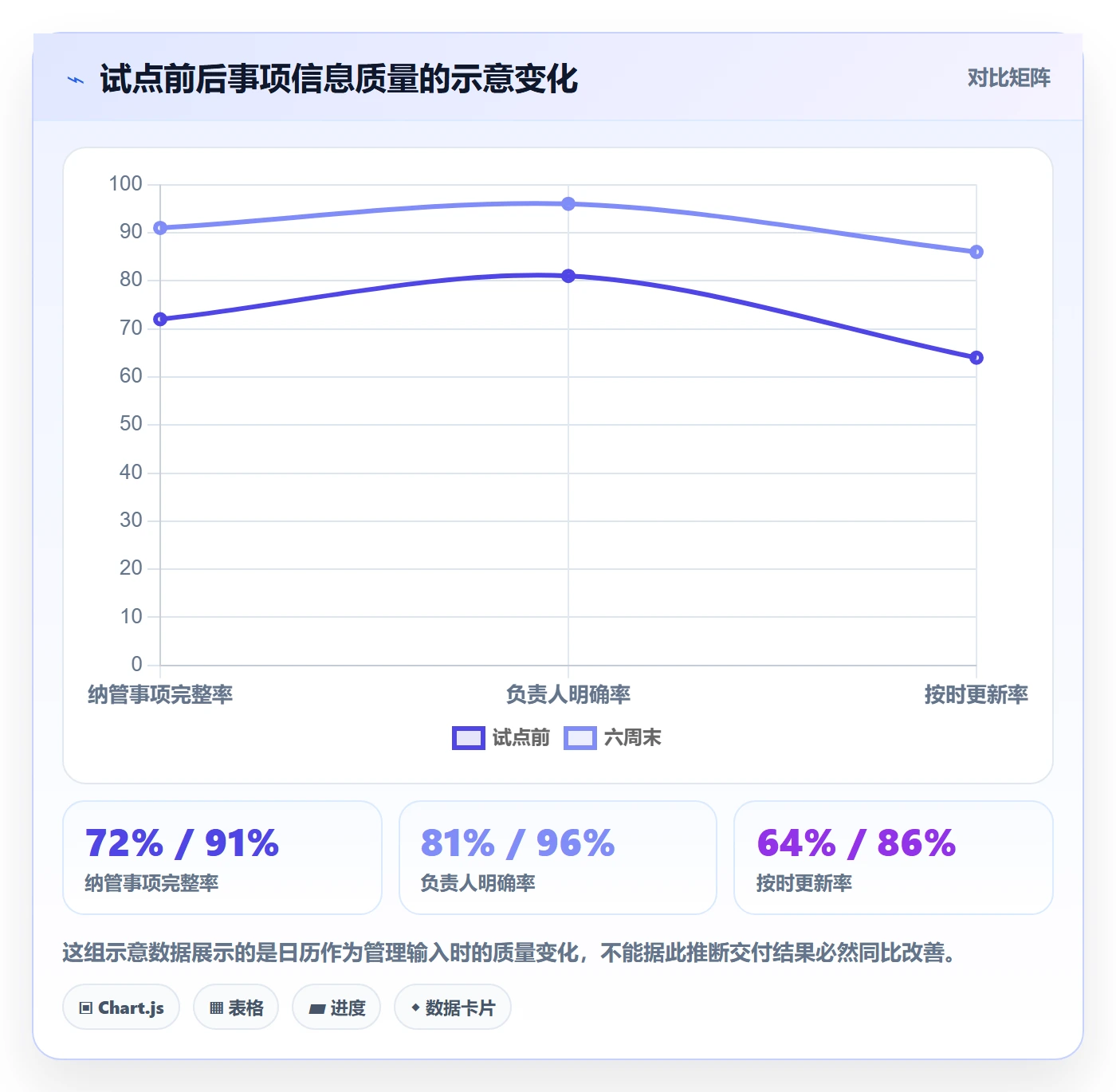 日视图流程与规范:PMO日历视图落地方案关键指标