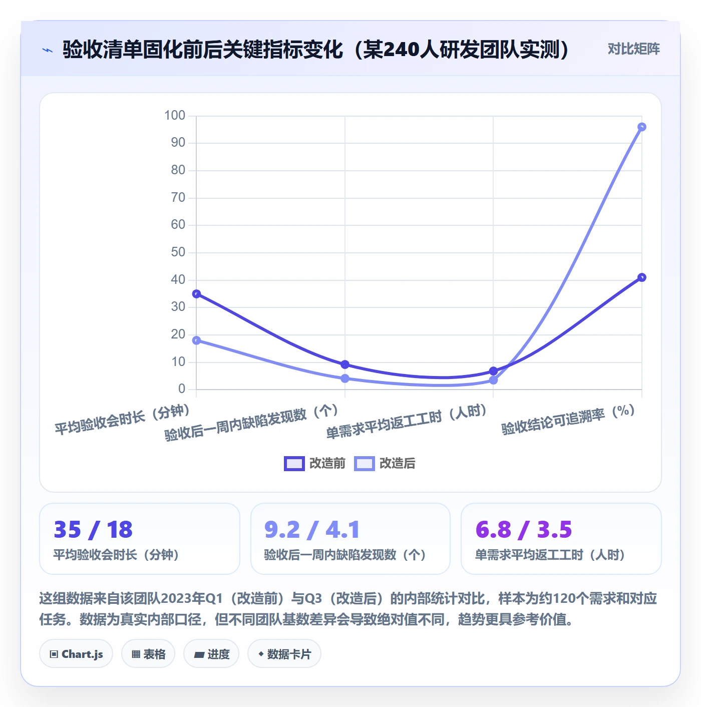 任务验收如何做好确认完成?研发团队流程优化与操作步骤