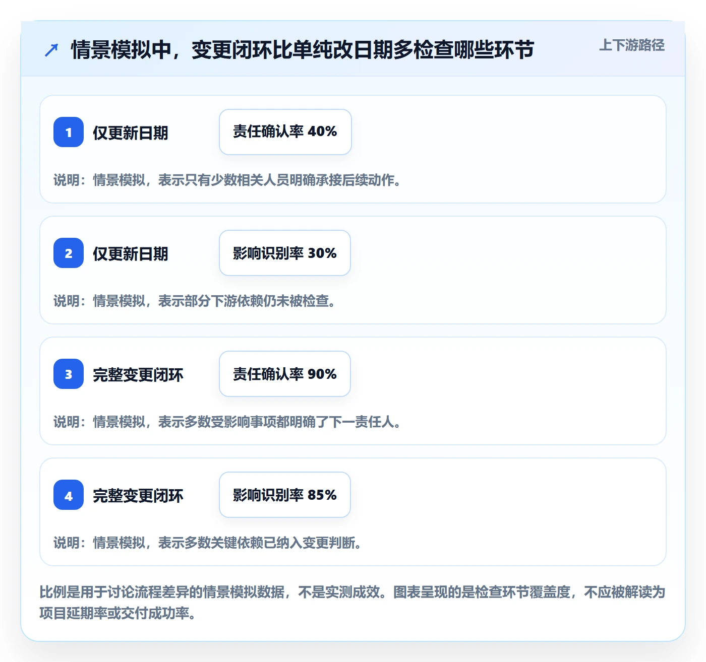 计划安排怎么做?项目负责人制度设计:日历视图从0到1