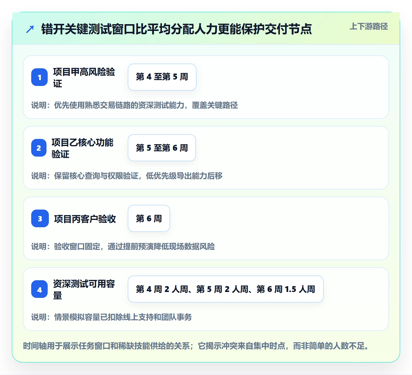 资源冲突管理方法大全:产品经理人力资源计划入门指南落地清单