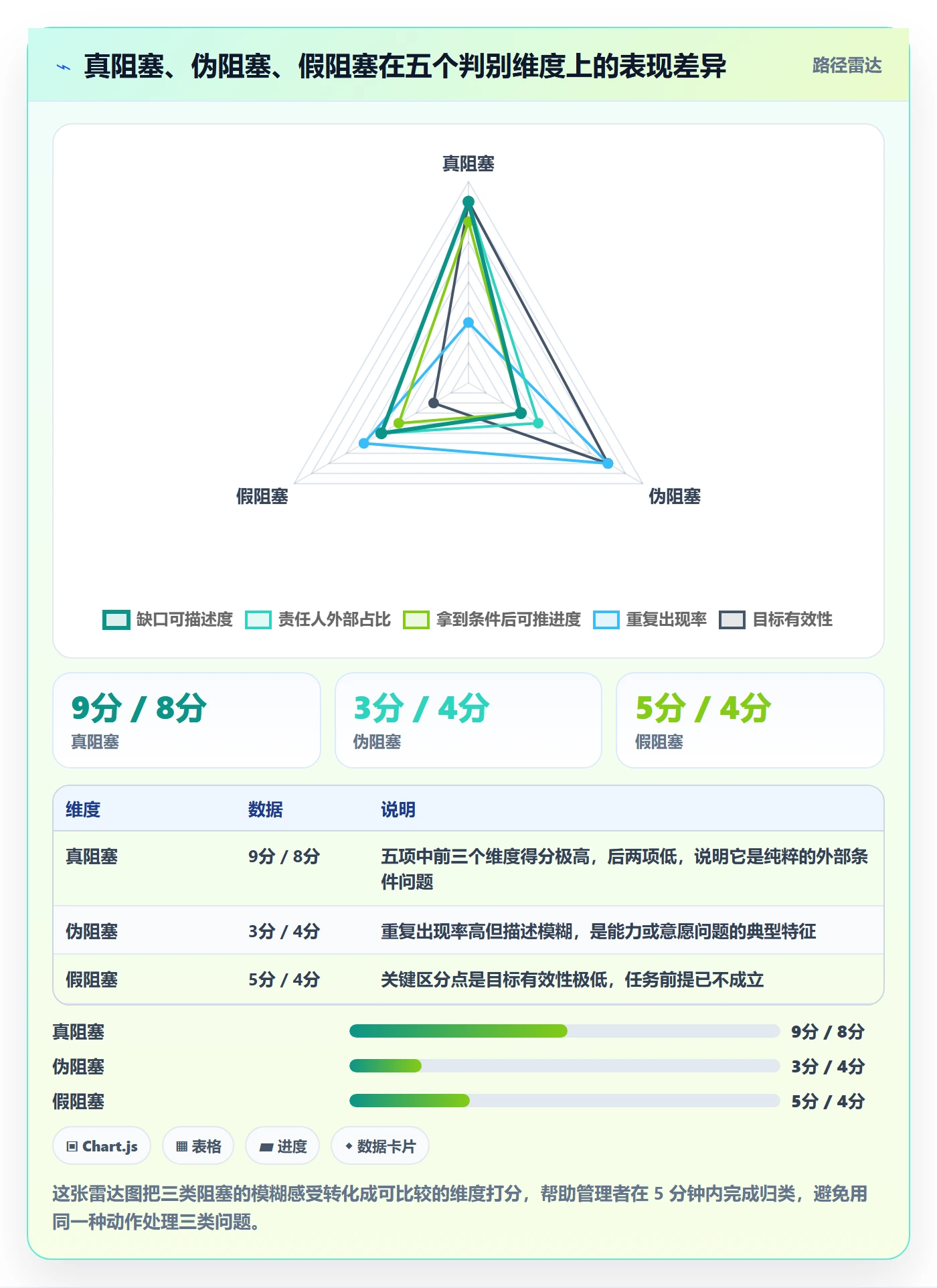 任务执行阻塞教程:企业管理者实操方法,避坑指南