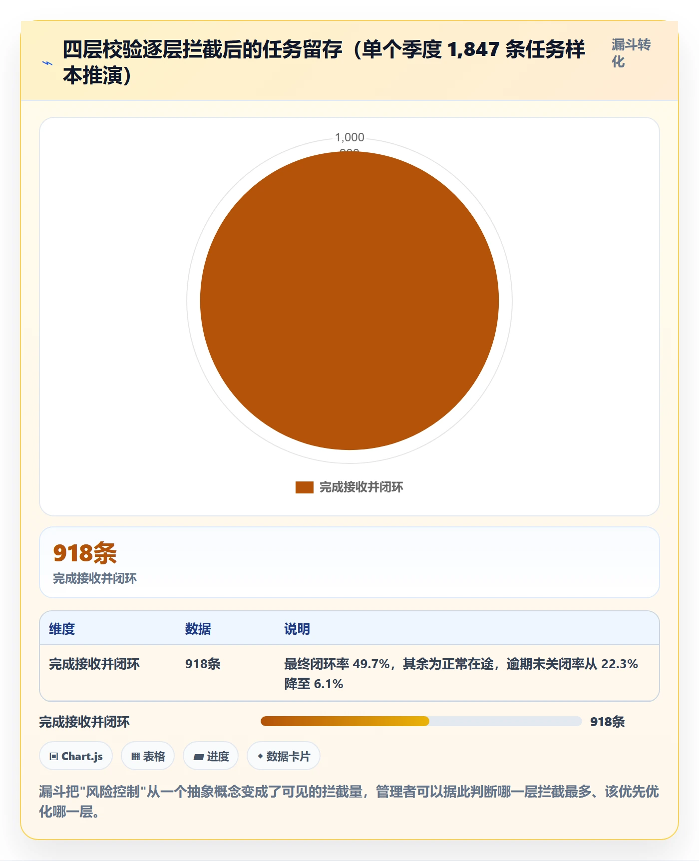 指派落地方案:企业管理者开展任务分派的风险控制案例解析
