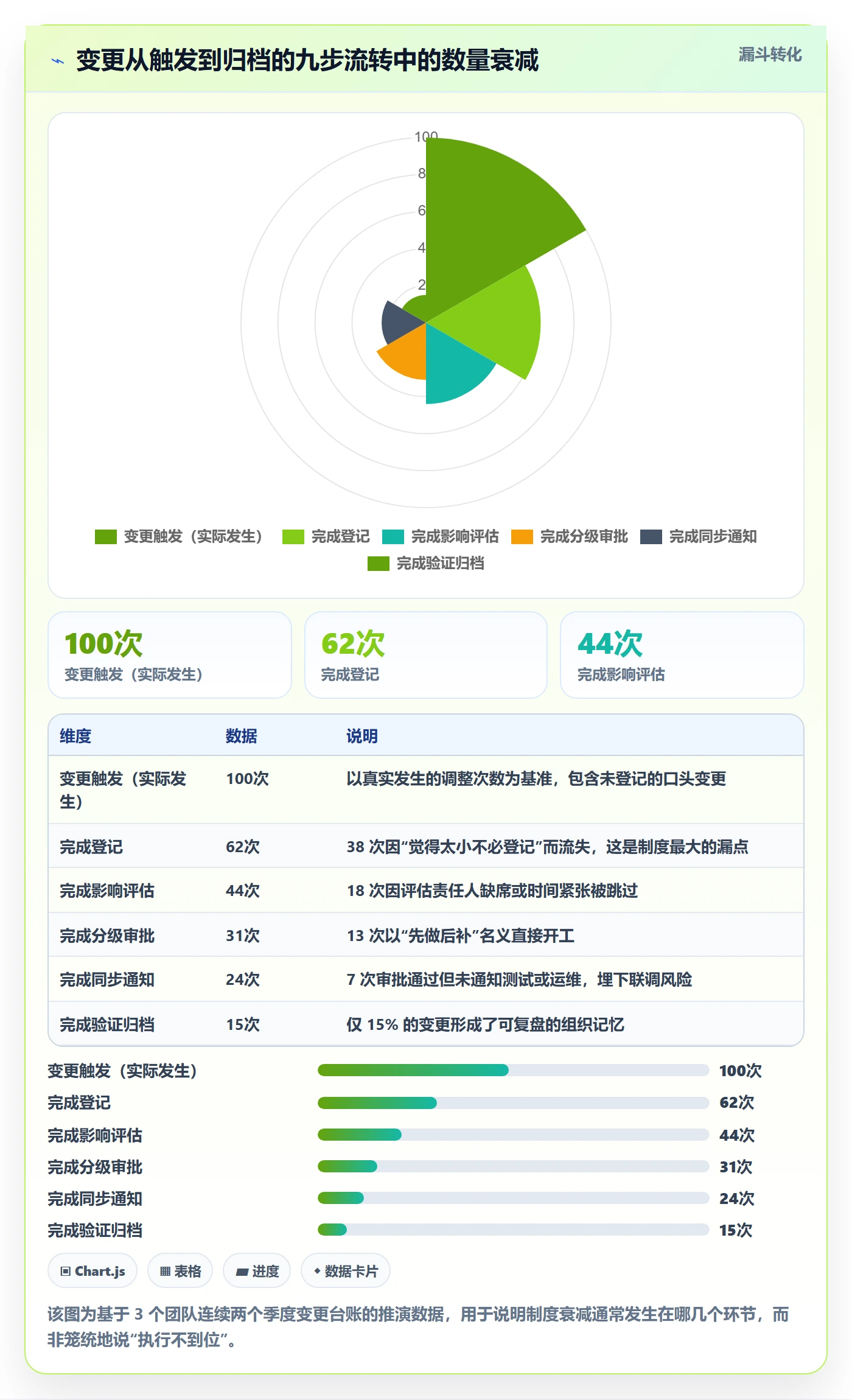 项目规划计划调整全流程:研发团队制度设计与一文讲清