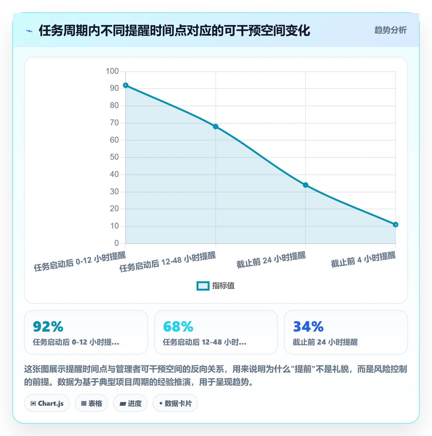 任务提醒提前提醒全流程：企业管理者风险控制与一文讲清