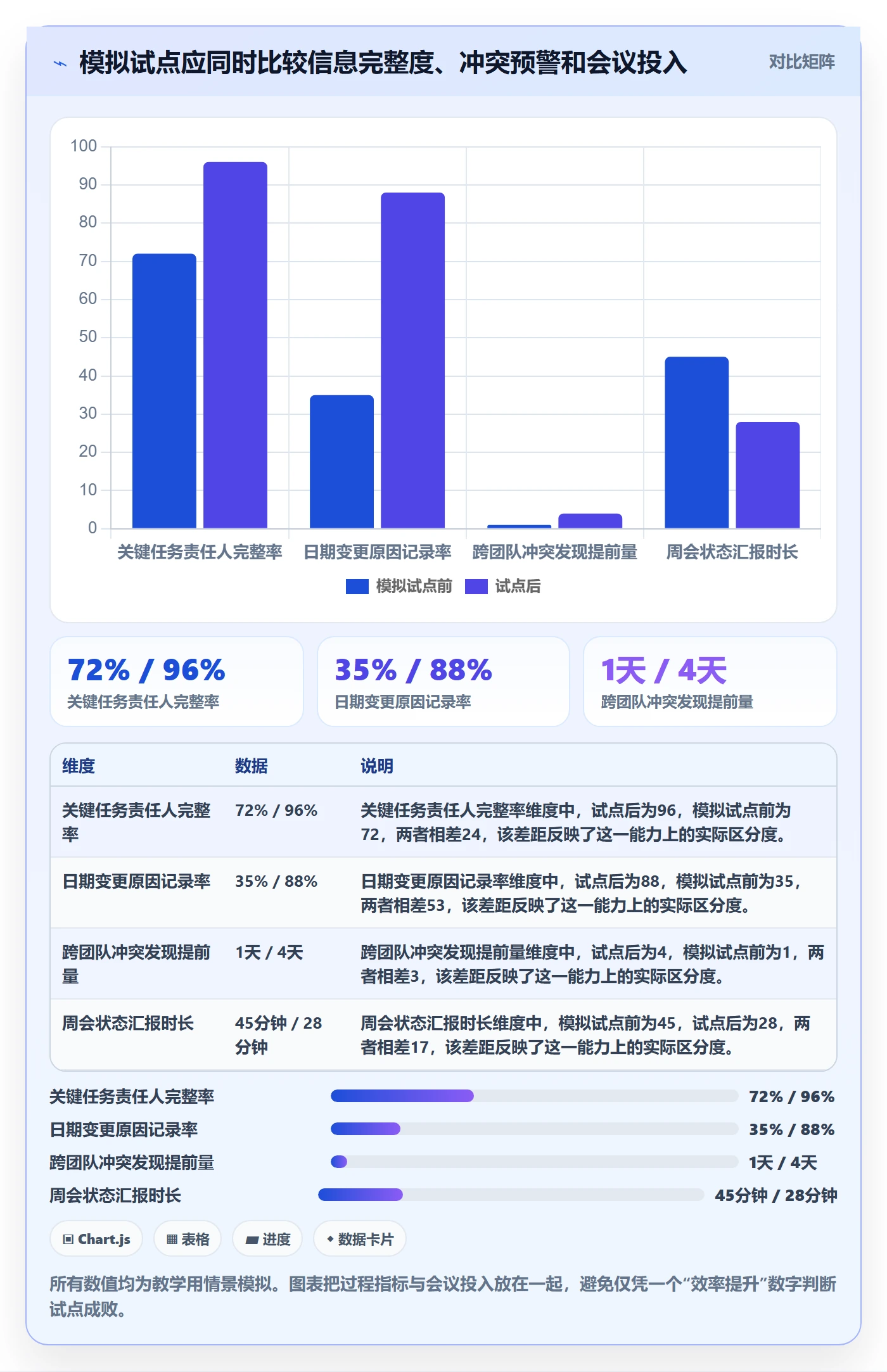 任务日历落地方案:实施团队开展日历视图的协同管理案例解析