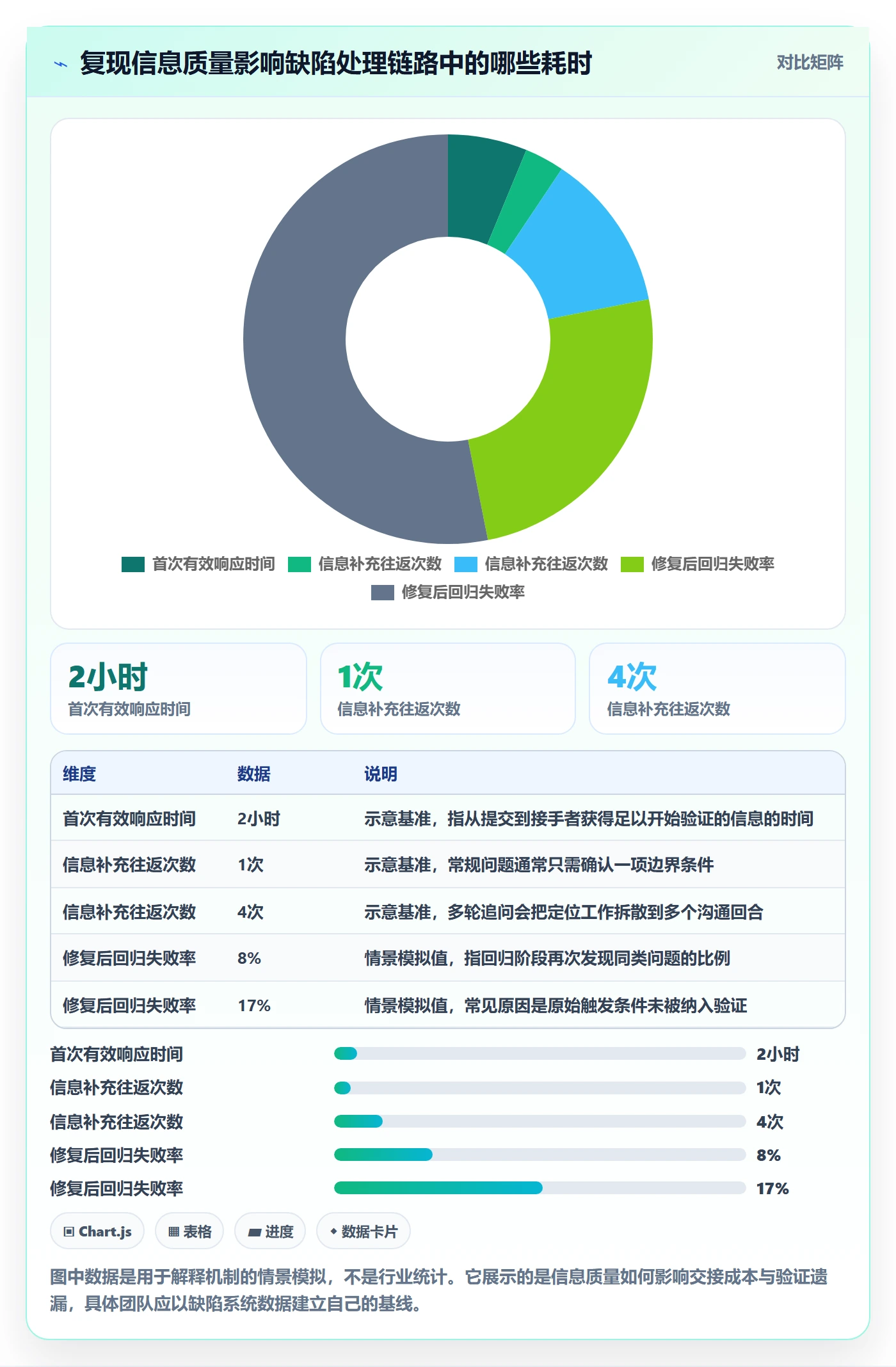 复现步骤实操方法：企业管理者提升Bug / 缺陷效率的风险控制方法与模板