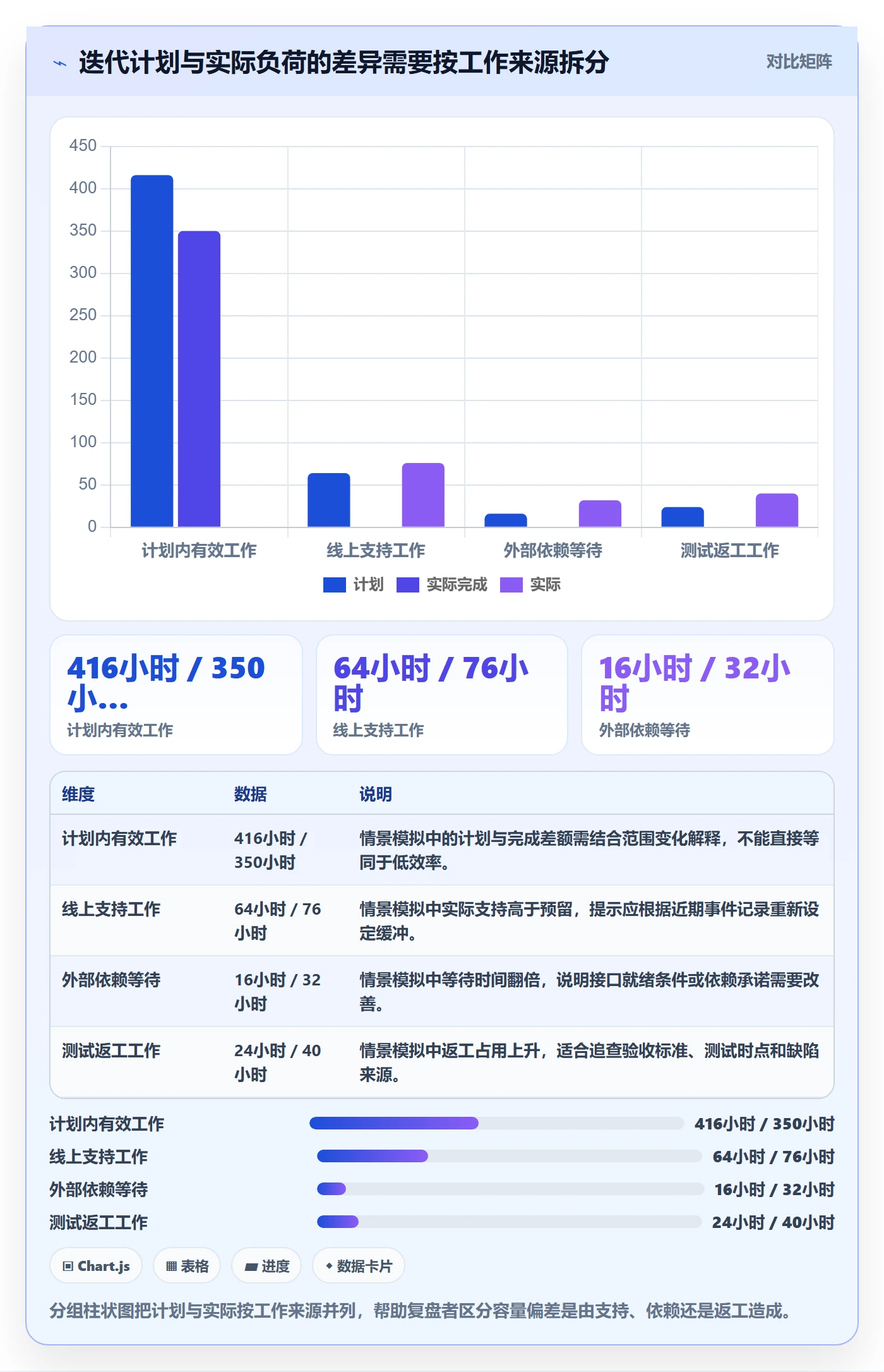 Capacity最佳实践:研发团队资源负载入门指南,常见问题