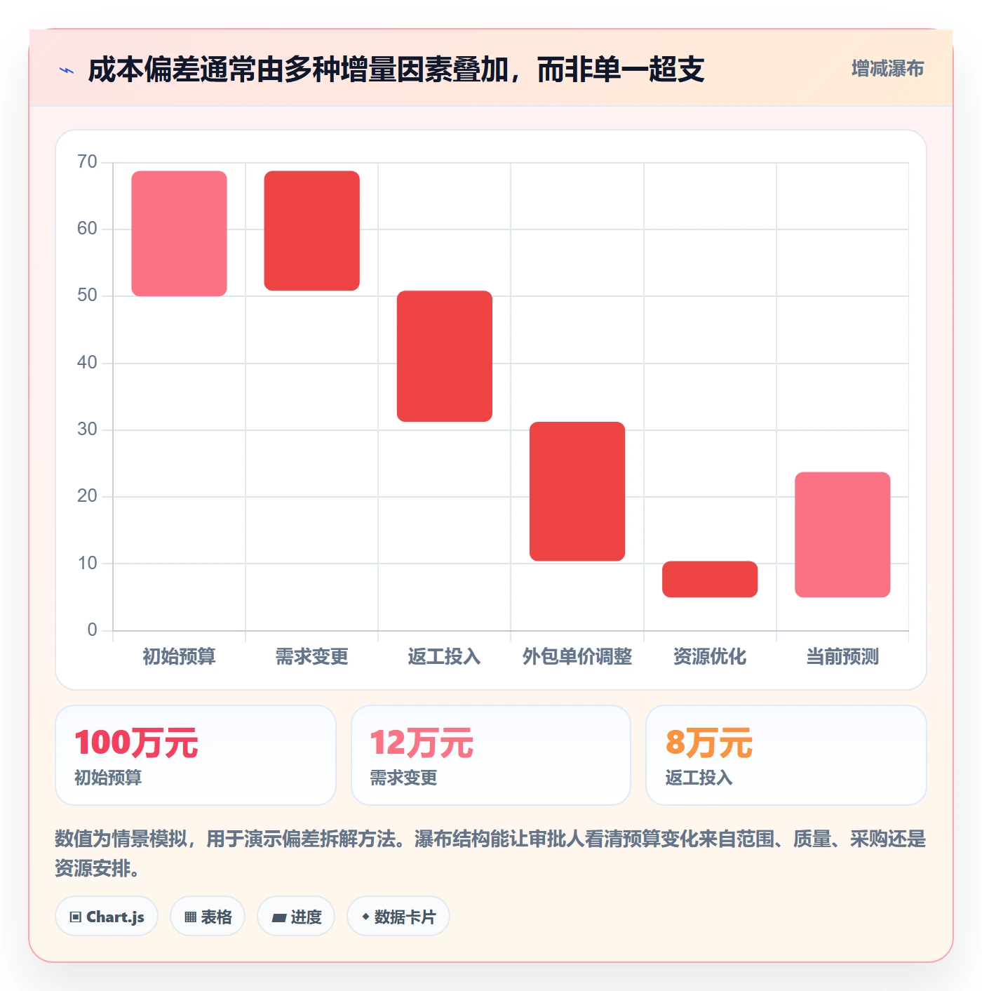 项目成本管理方法大全:项目成员成本管理流程优化落地清单