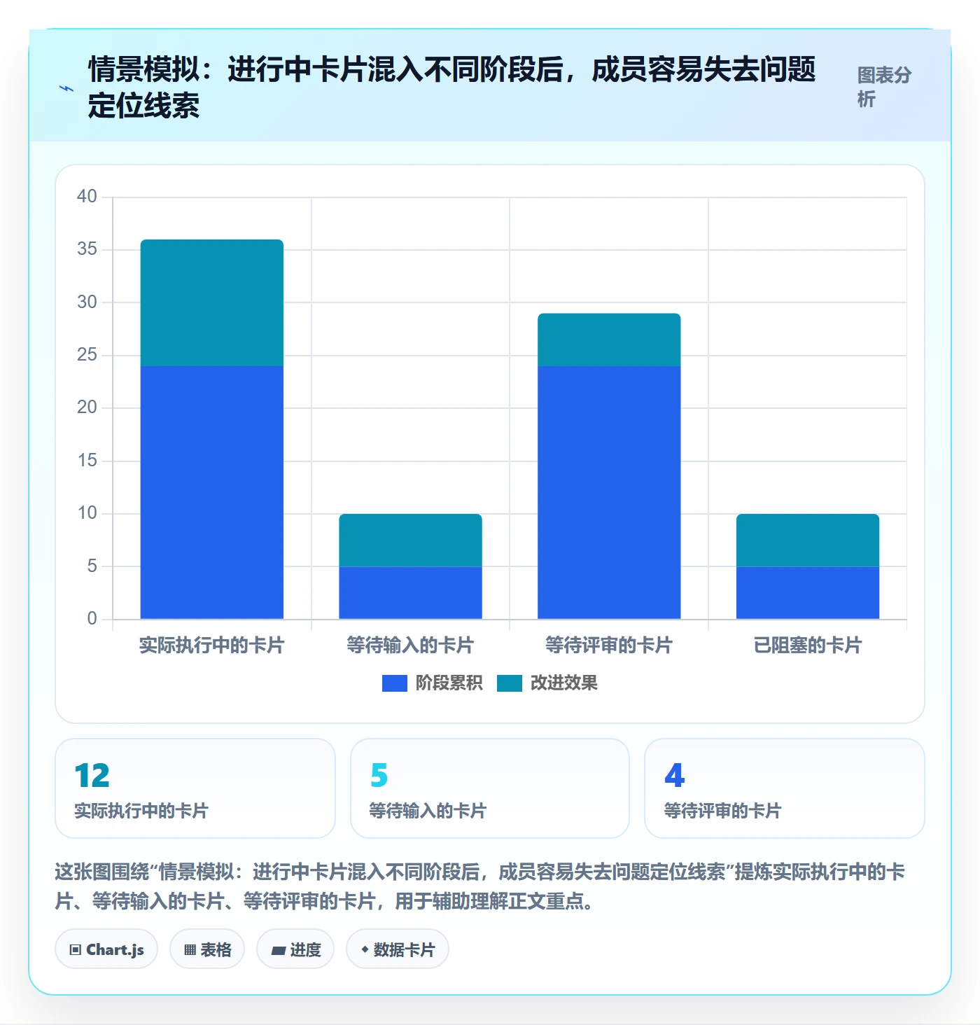 看板进行中教程:项目成员入门指南,避坑指南