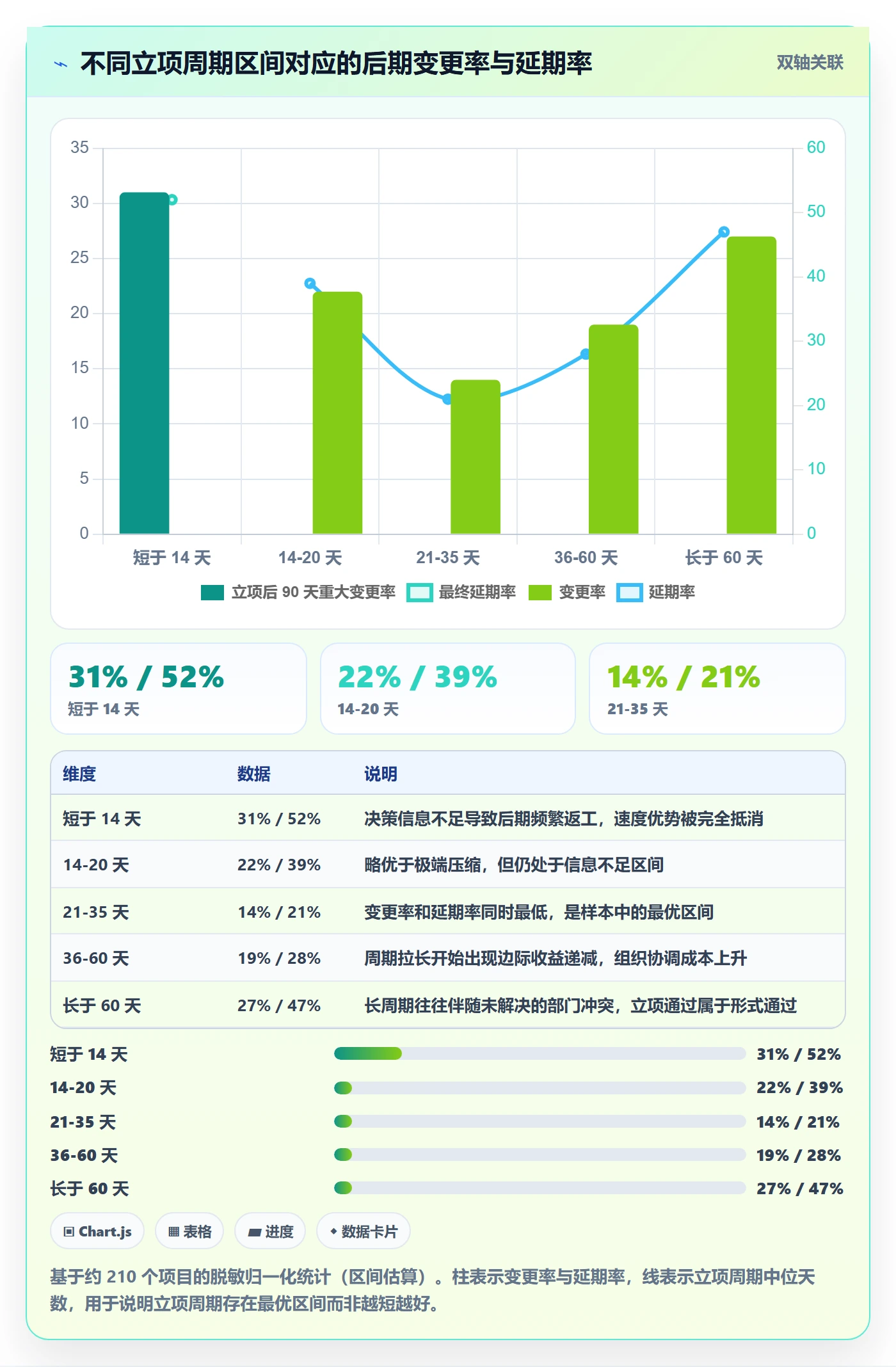 项目立项周期全流程：项目经理协同管理与一文讲清