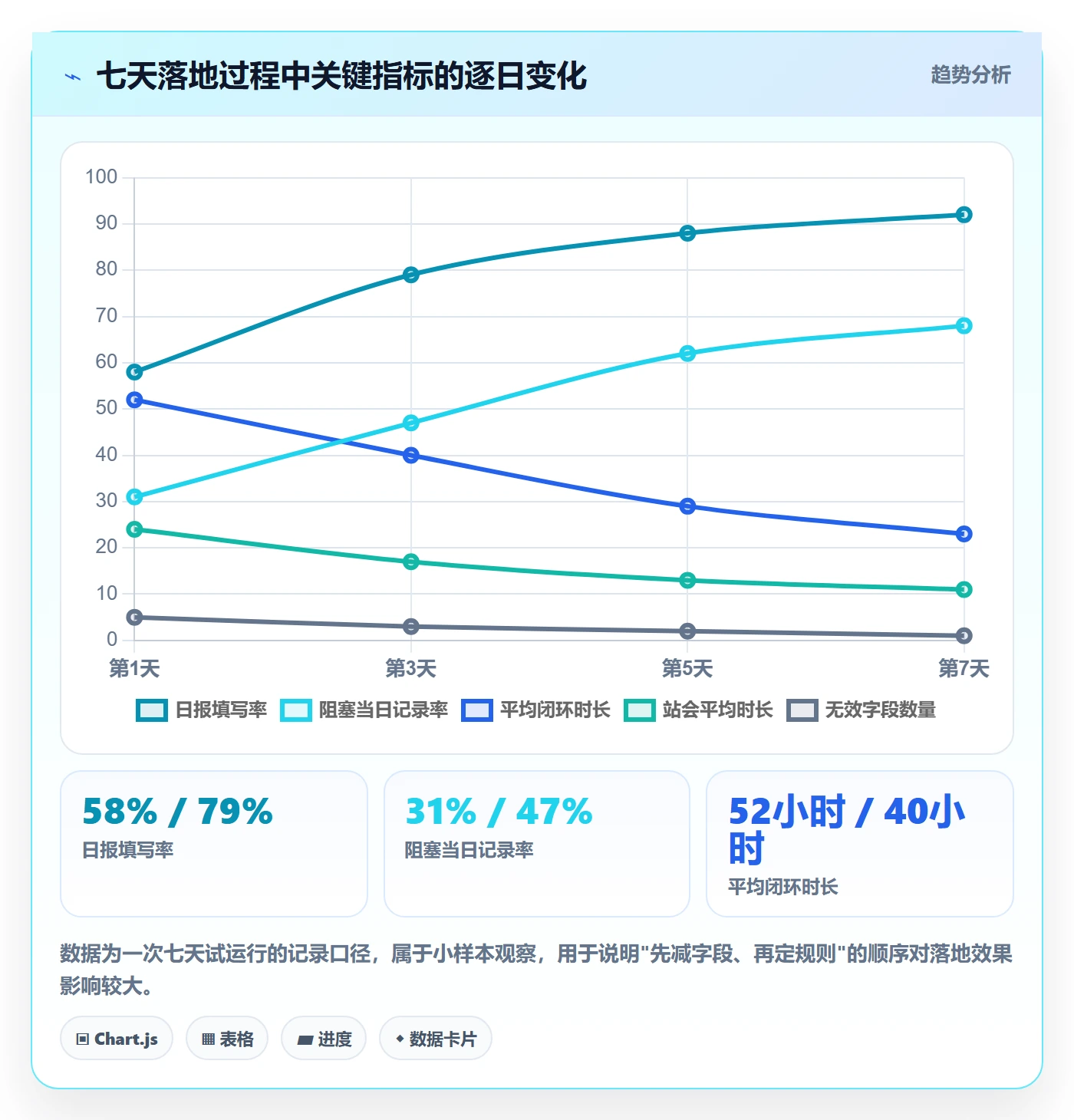 每日进展最佳实践:产品经理进度跟踪最佳实践,常见问题