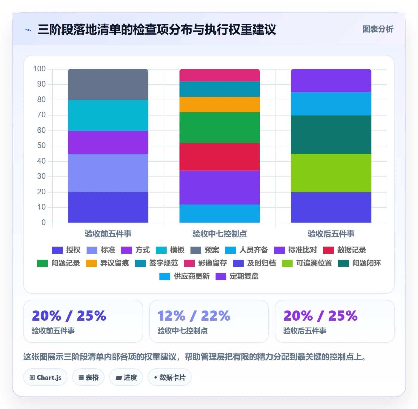 验收记录管理方法大全：管理层任务验收风险控制落地清单