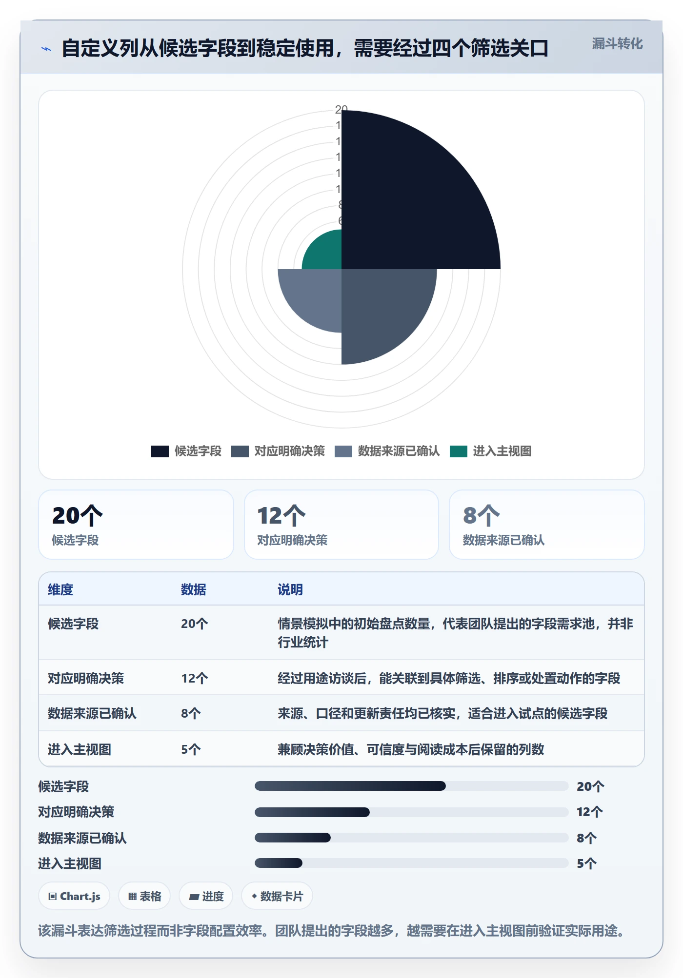 自定义列落地方案：研发团队开展列表视图的数据分析案例解析