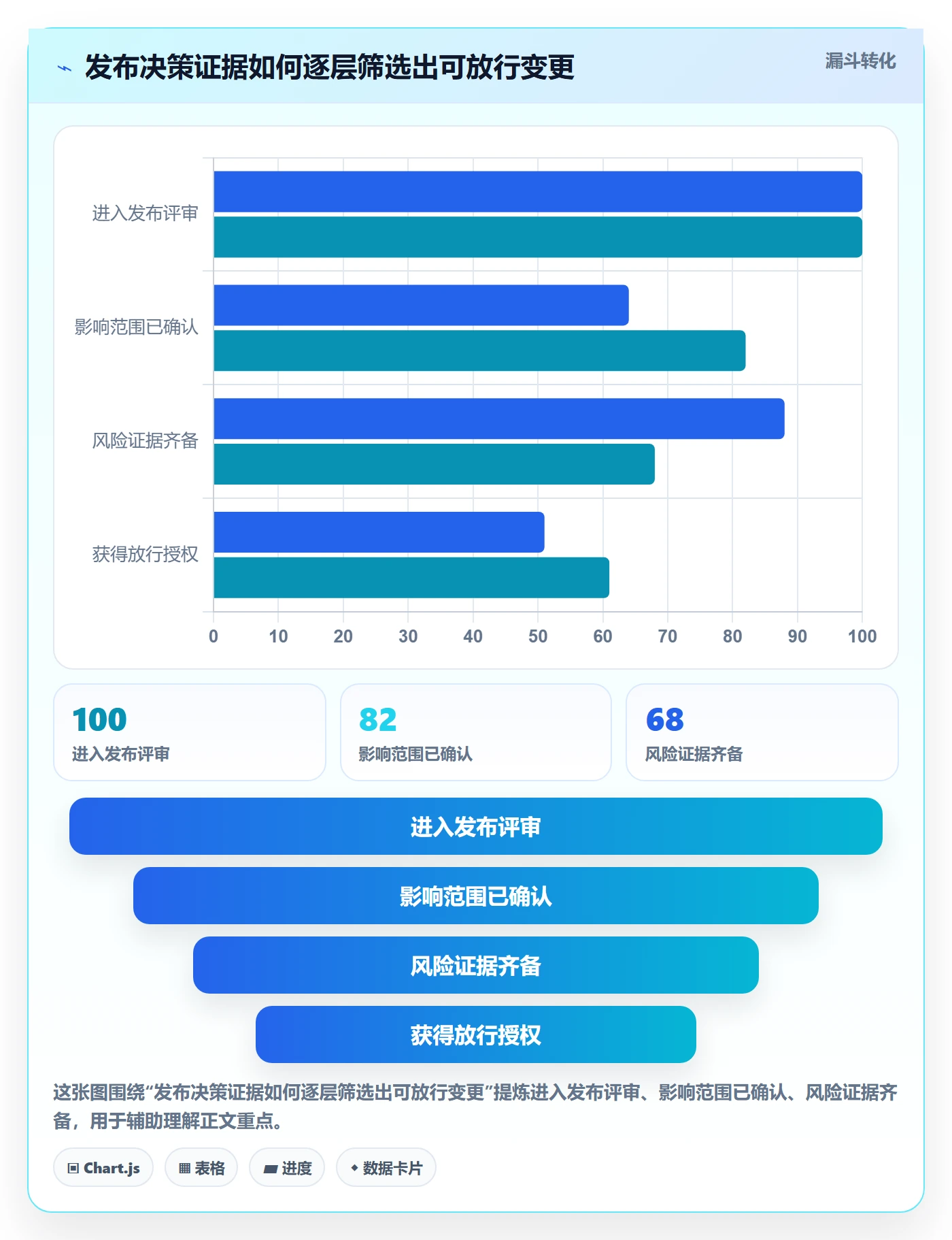 发布检查管理指南：产品经理如何做好发布管理，数据分析全流程