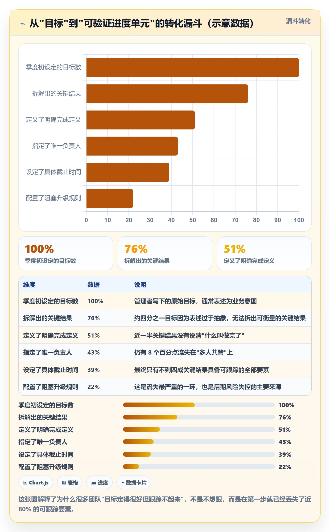 项目目标如何做好目标进度?企业管理者实操方法与操作步骤