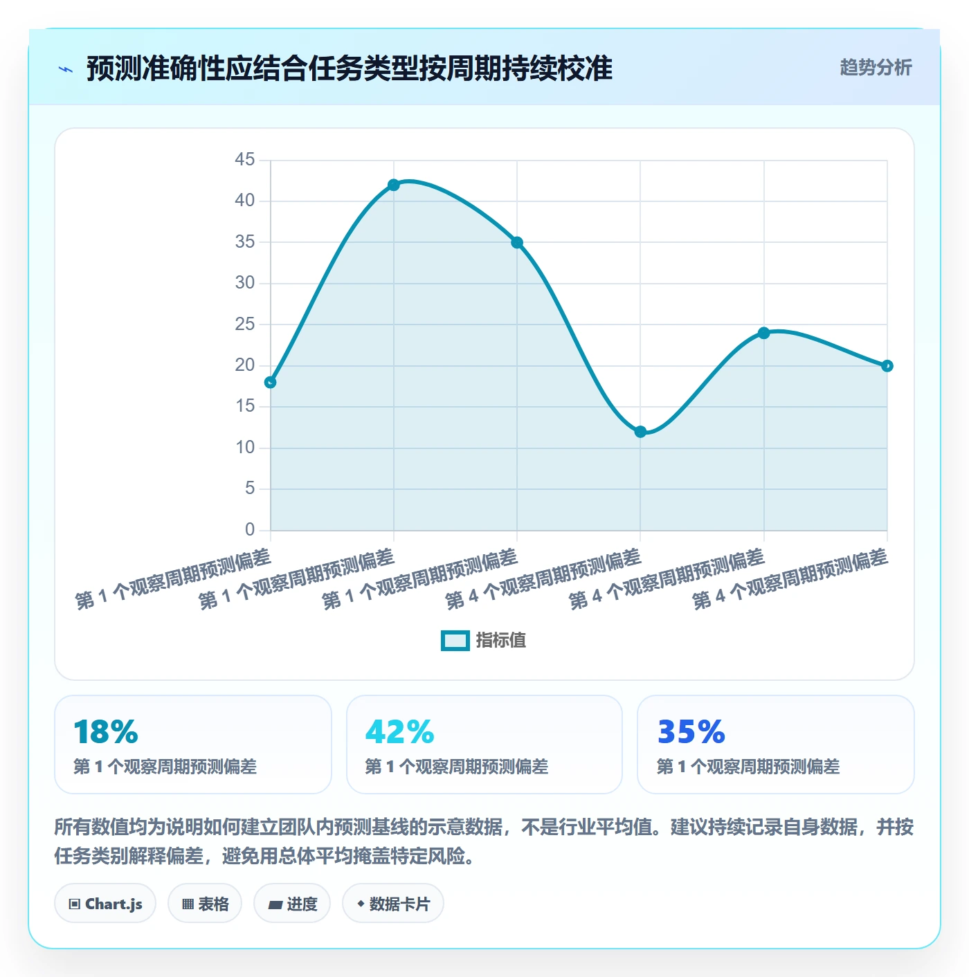 超期最佳实践：研发团队延期管理风险控制，常见问题