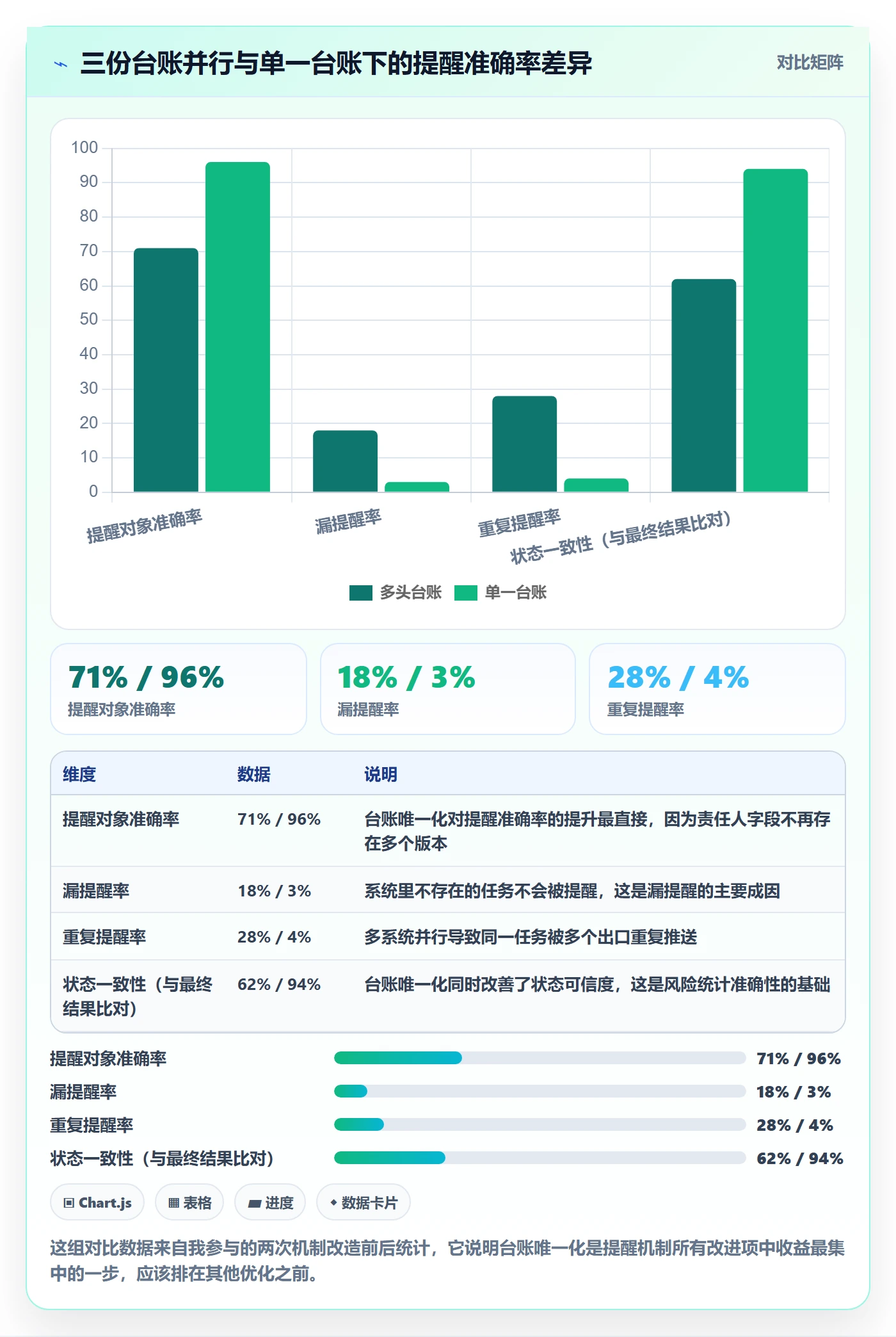到期提醒最佳实践:PMO任务提醒风险控制,常见问题