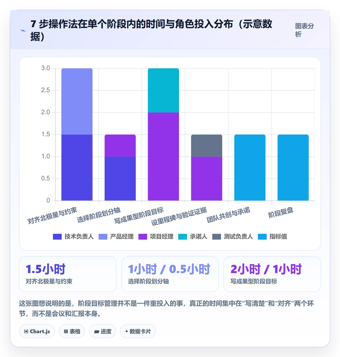 项目目标如何做好阶段目标？研发团队入门指南与操作步骤