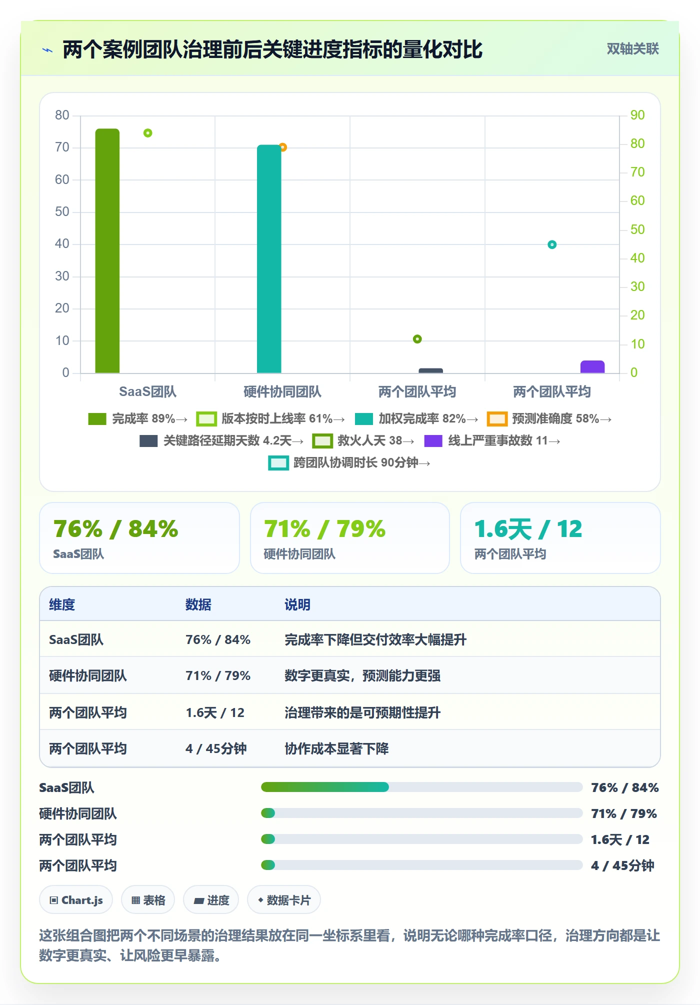 完成率流程与规范:项目成员进度管理最佳实践关键指标