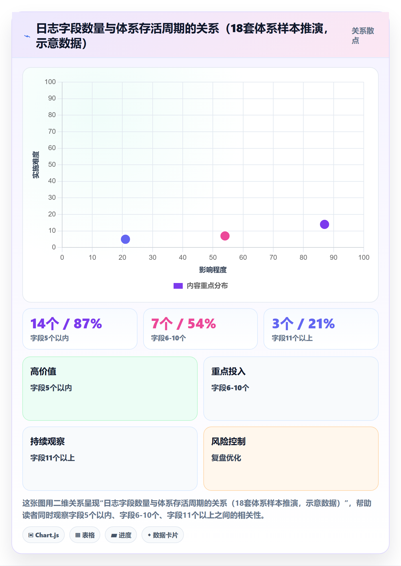 进度日志最佳实践:实施团队进度跟踪入门指南,常见问题