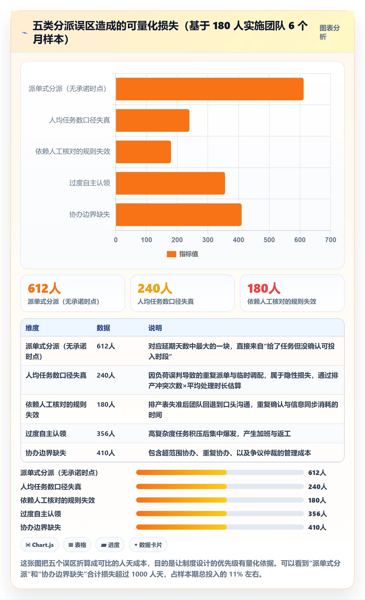 协办落地方案:实施团队开展任务分派的制度设计案例解析