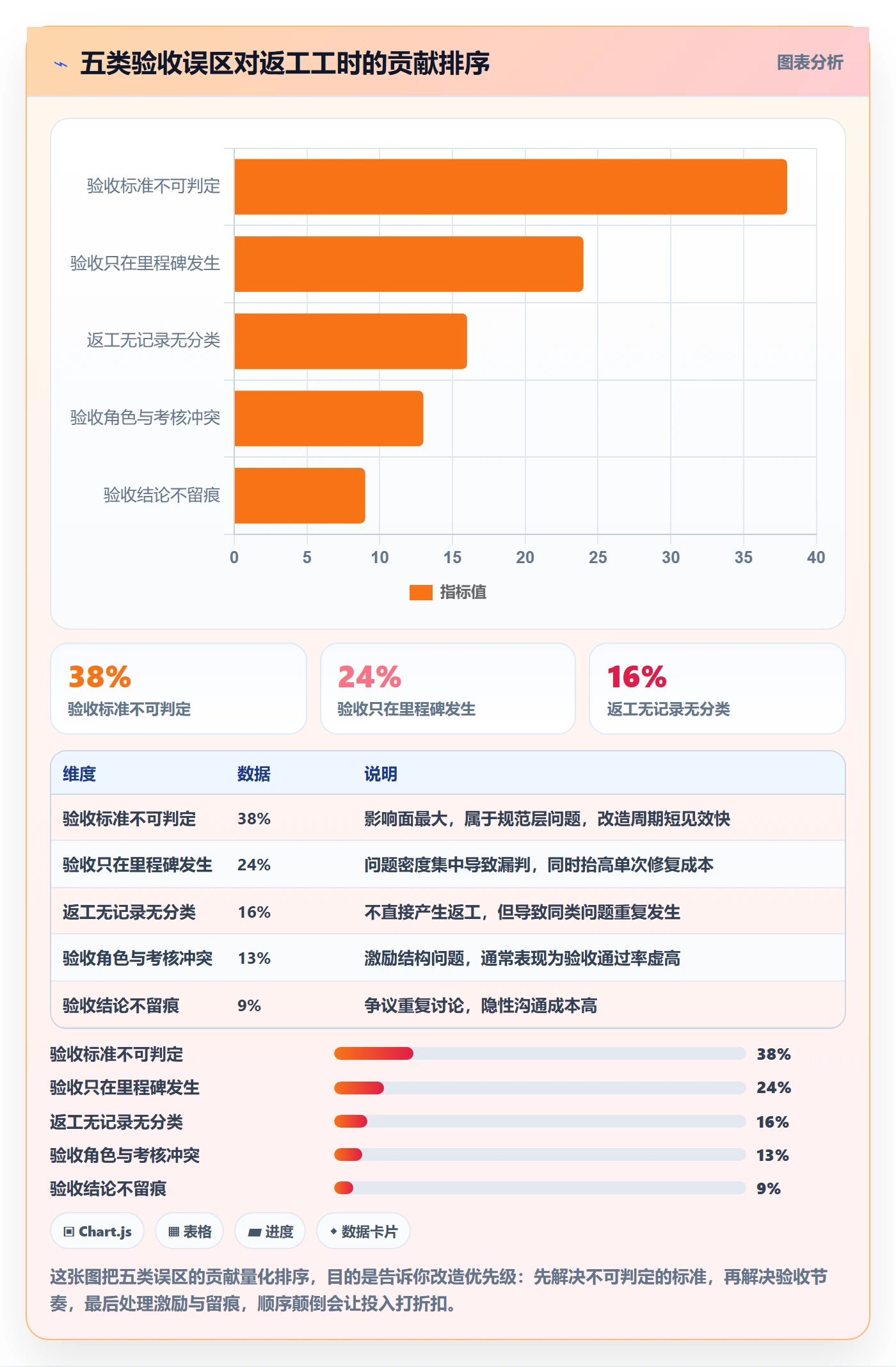 返工流程与规范:项目成员任务验收实操方法关键指标