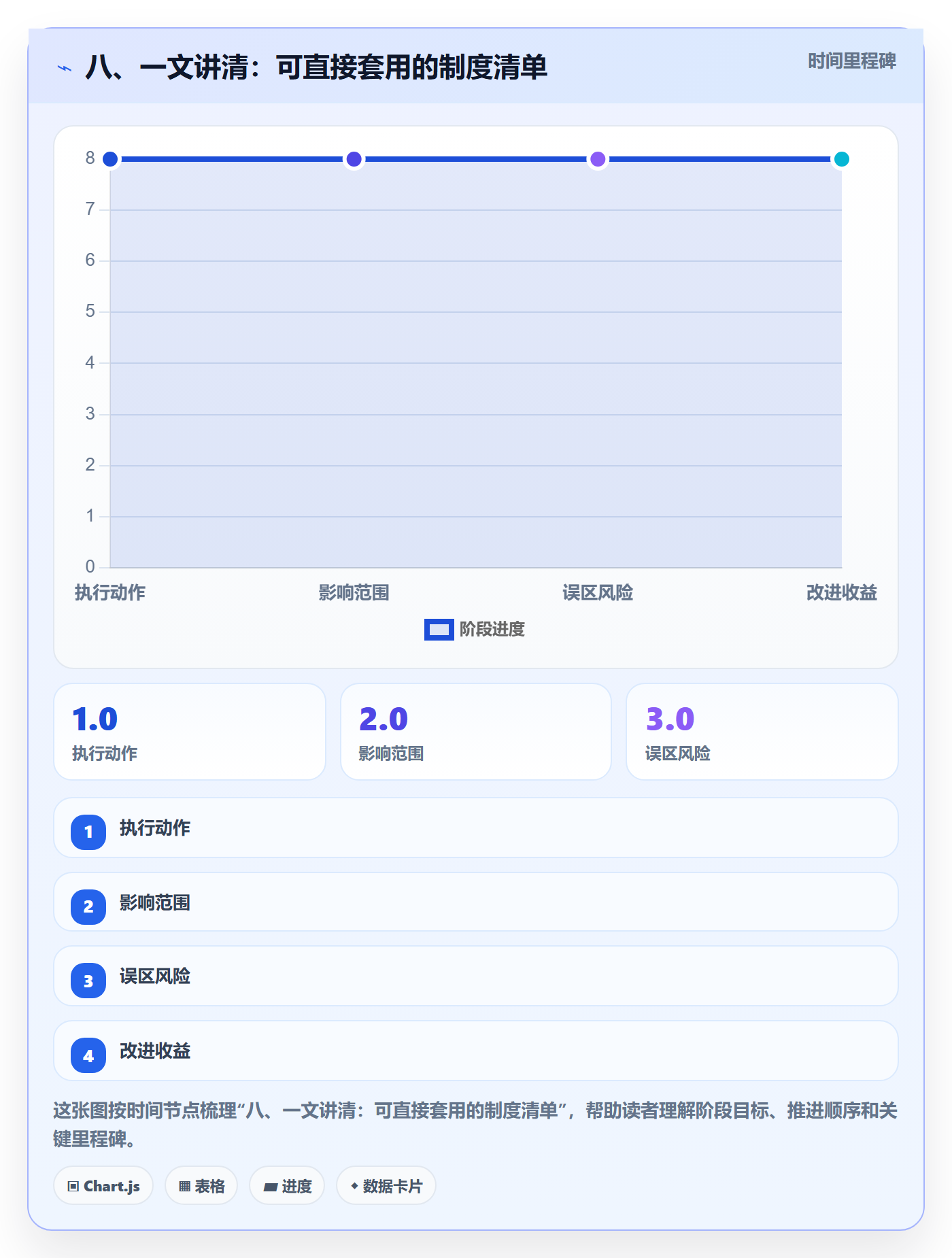 八、一文讲清：可直接套用的制度清单