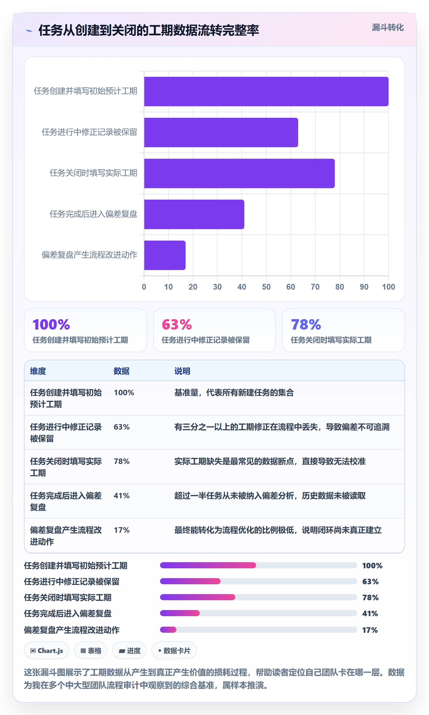 预计工期最佳实践：项目经理任务属性流程优化，常见问题