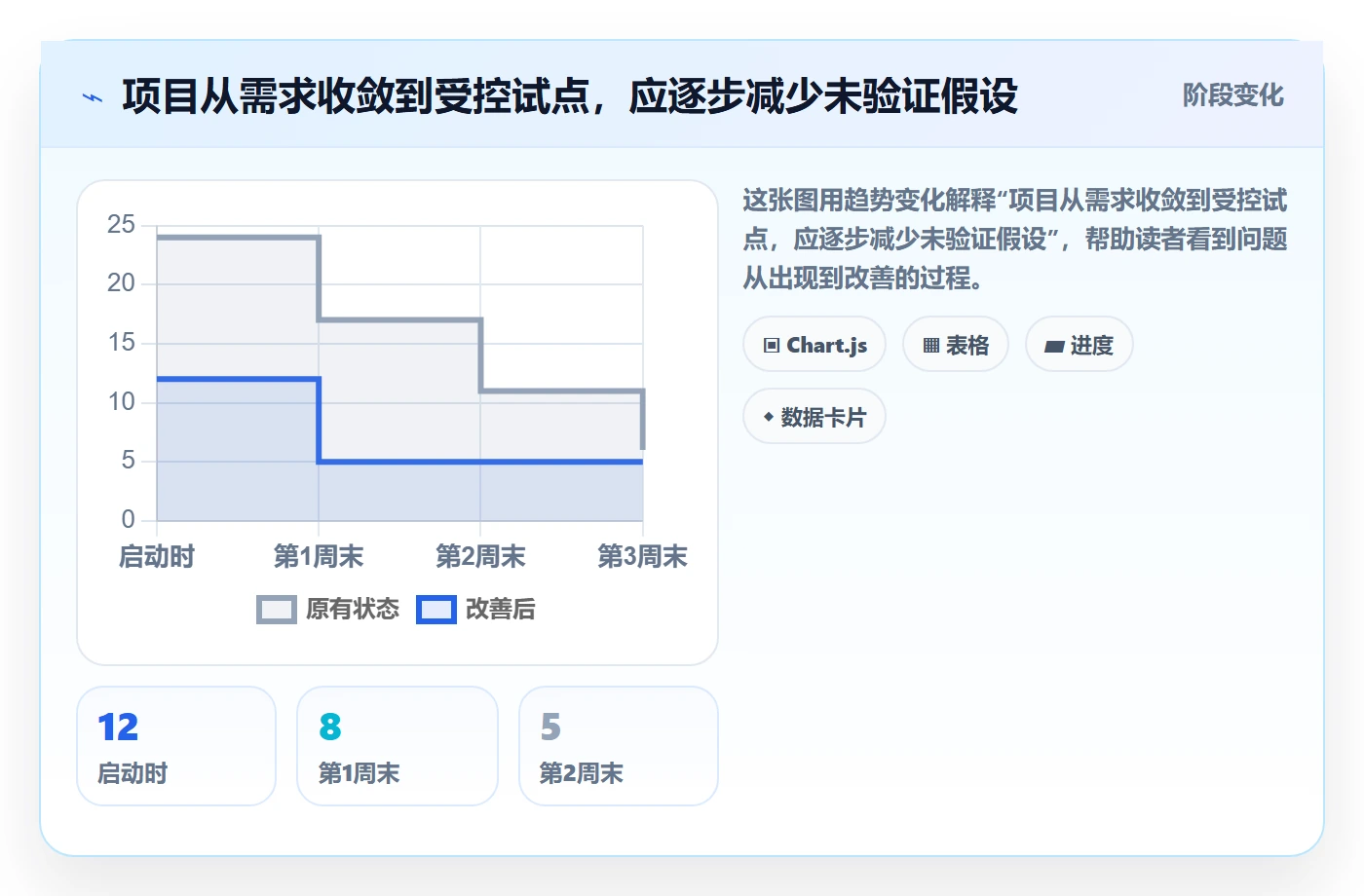 Agile怎么做?跨部门团队风险控制:敏捷项目从0到1