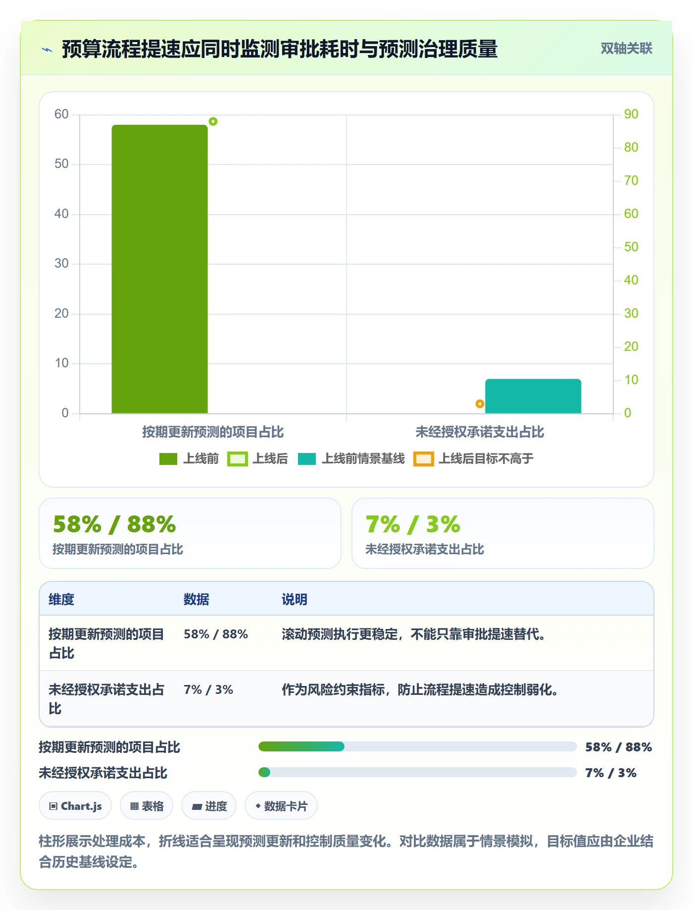项目预算落地方案:PMO开展预算管理的效率提升案例解析