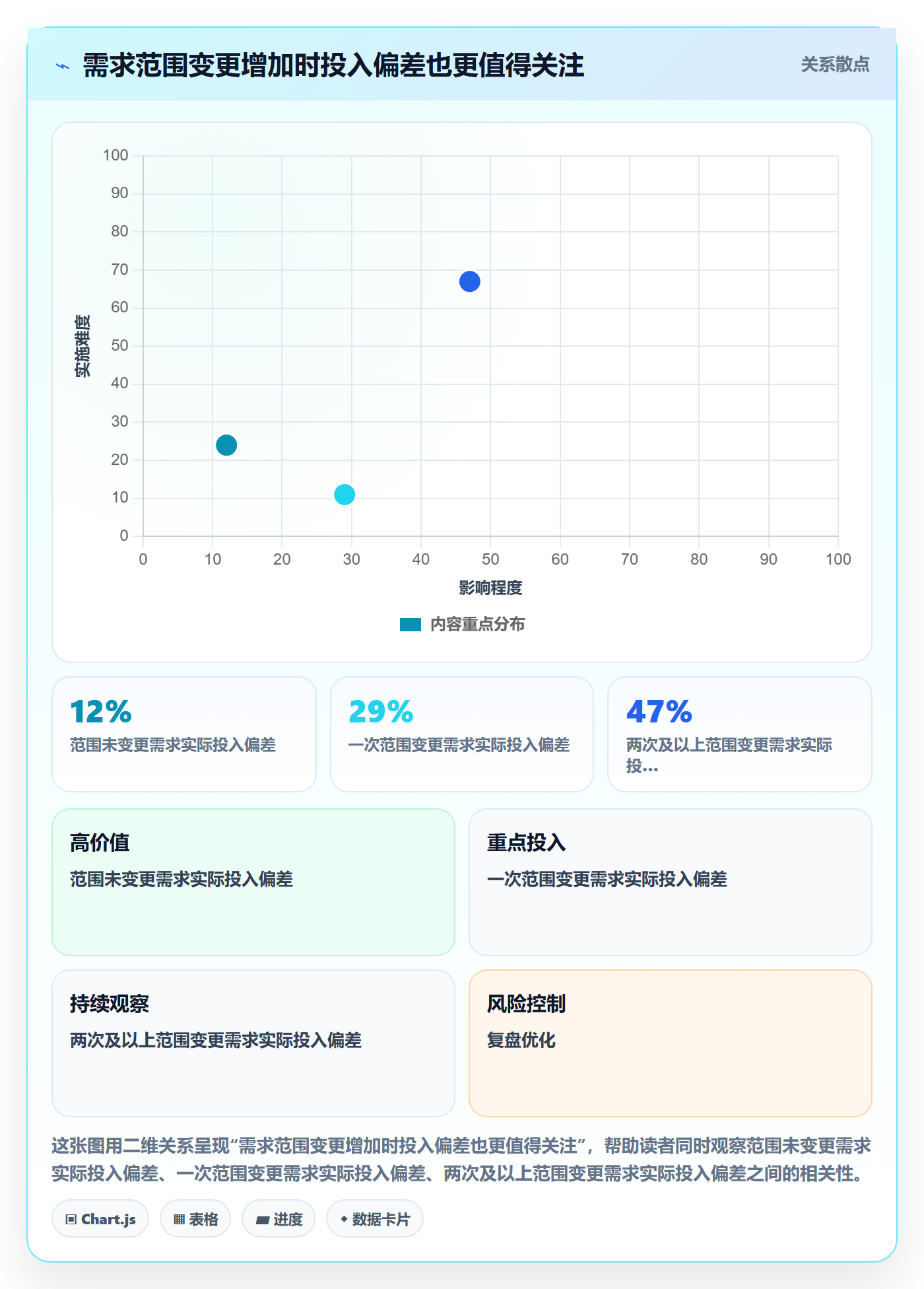 需求排期流程与规范:研发团队需求排期数据分析关键指标