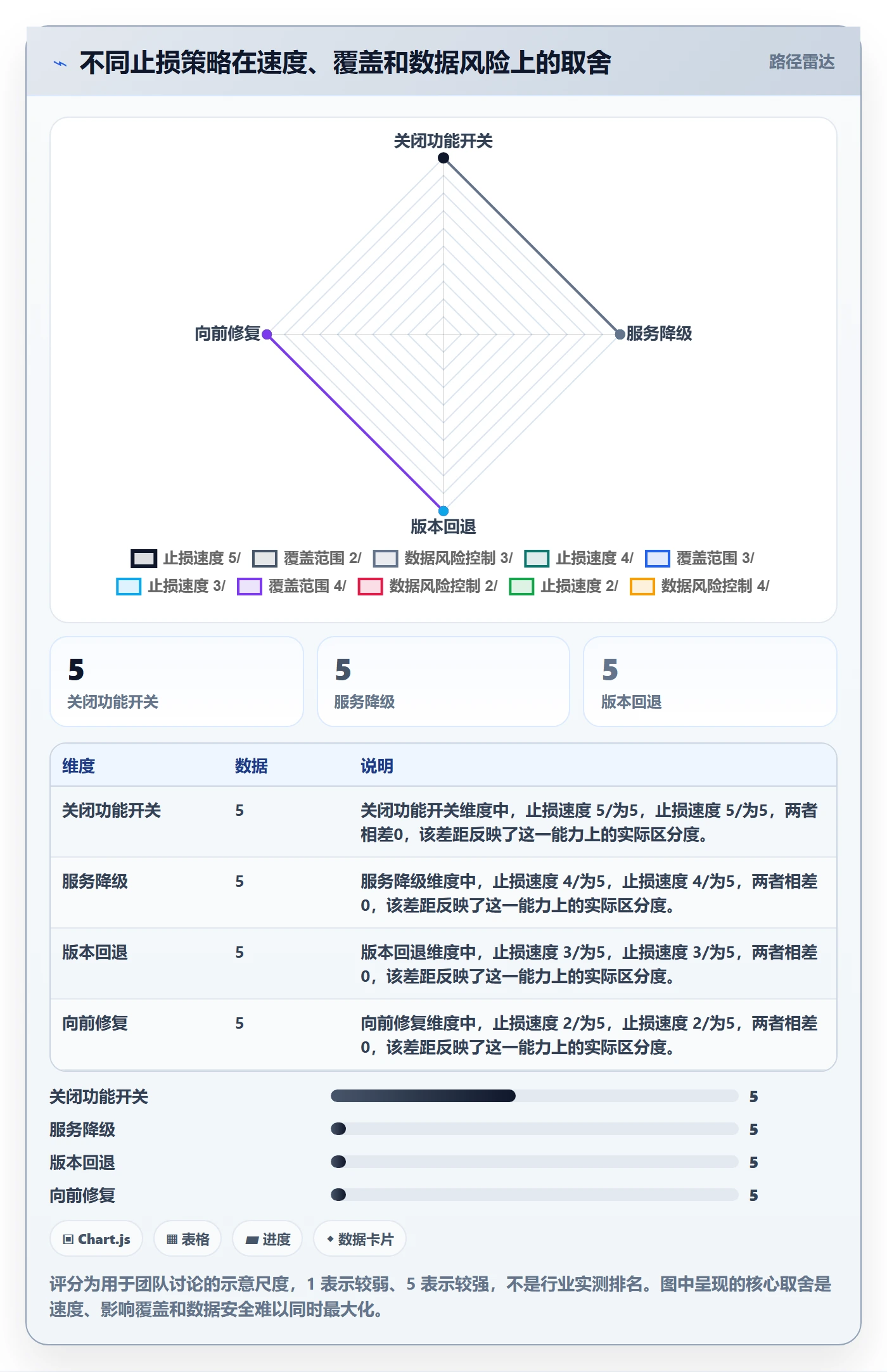 回滚最佳实践：产品经理发布管理最佳实践，常见问题
