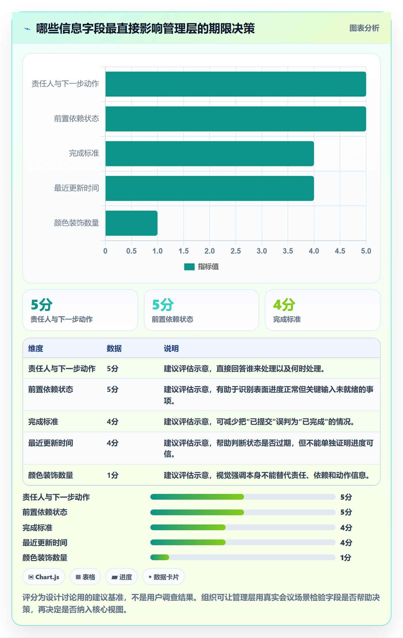 截止日期管理指南:管理层如何做好日历视图,风险控制全流程