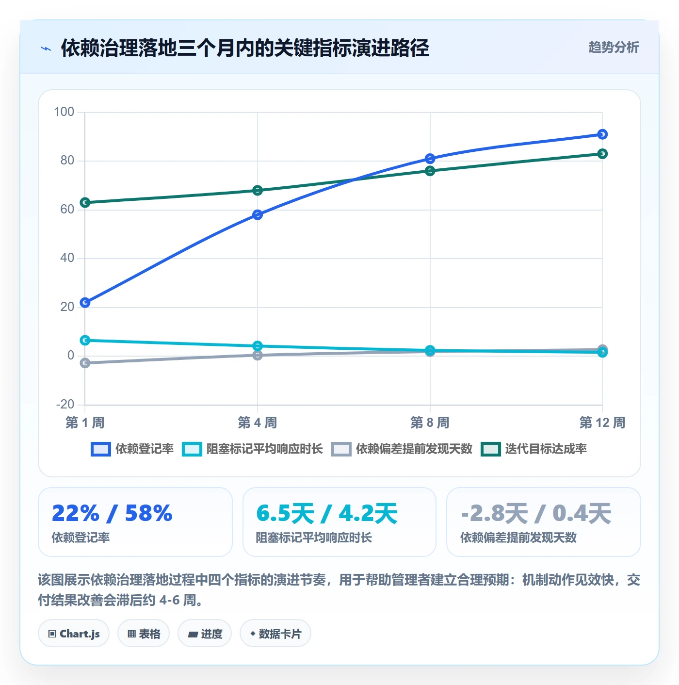依赖冲突落地方案:管理层开展任务依赖的风险控制案例解析