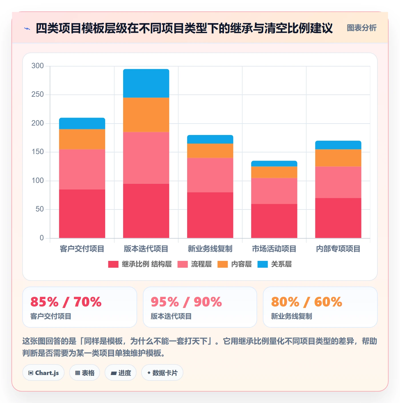项目模板复制项目全流程:产品经理入门指南与一文讲清