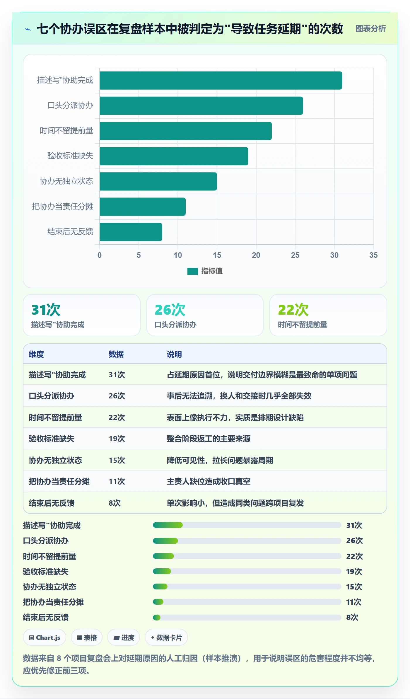 任务分派如何做好协办？项目负责人入门指南与操作步骤