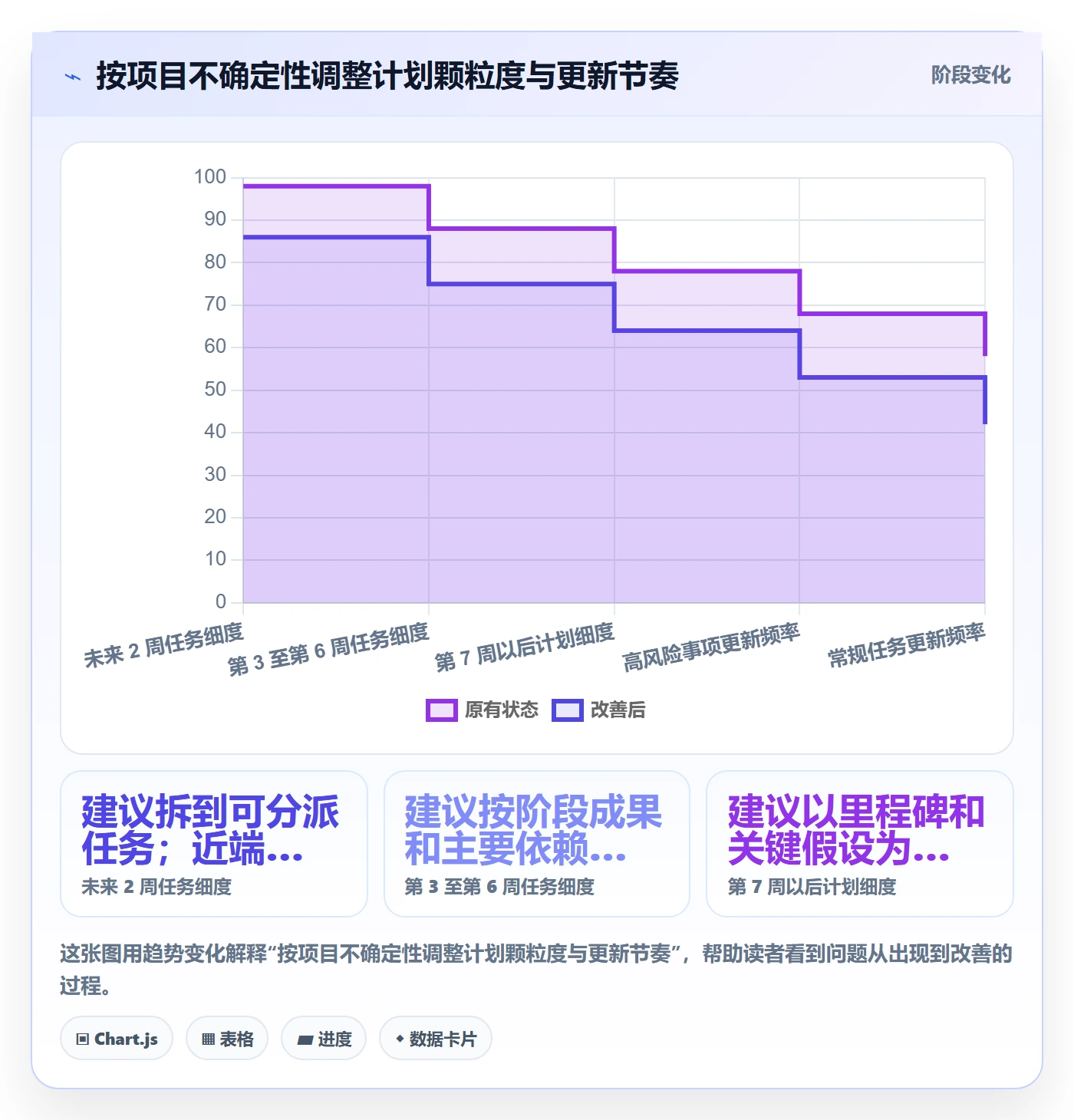 计划时间落地方案：管理层开展甘特图的最佳实践案例解析