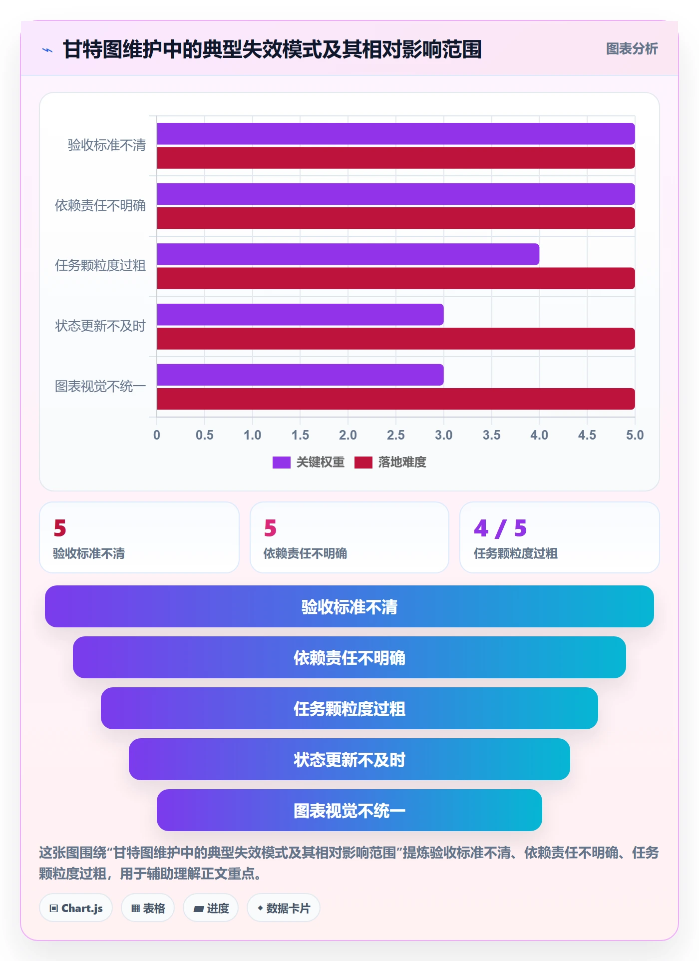 甘特图甘特图教程：产品经理落地方案，避坑指南