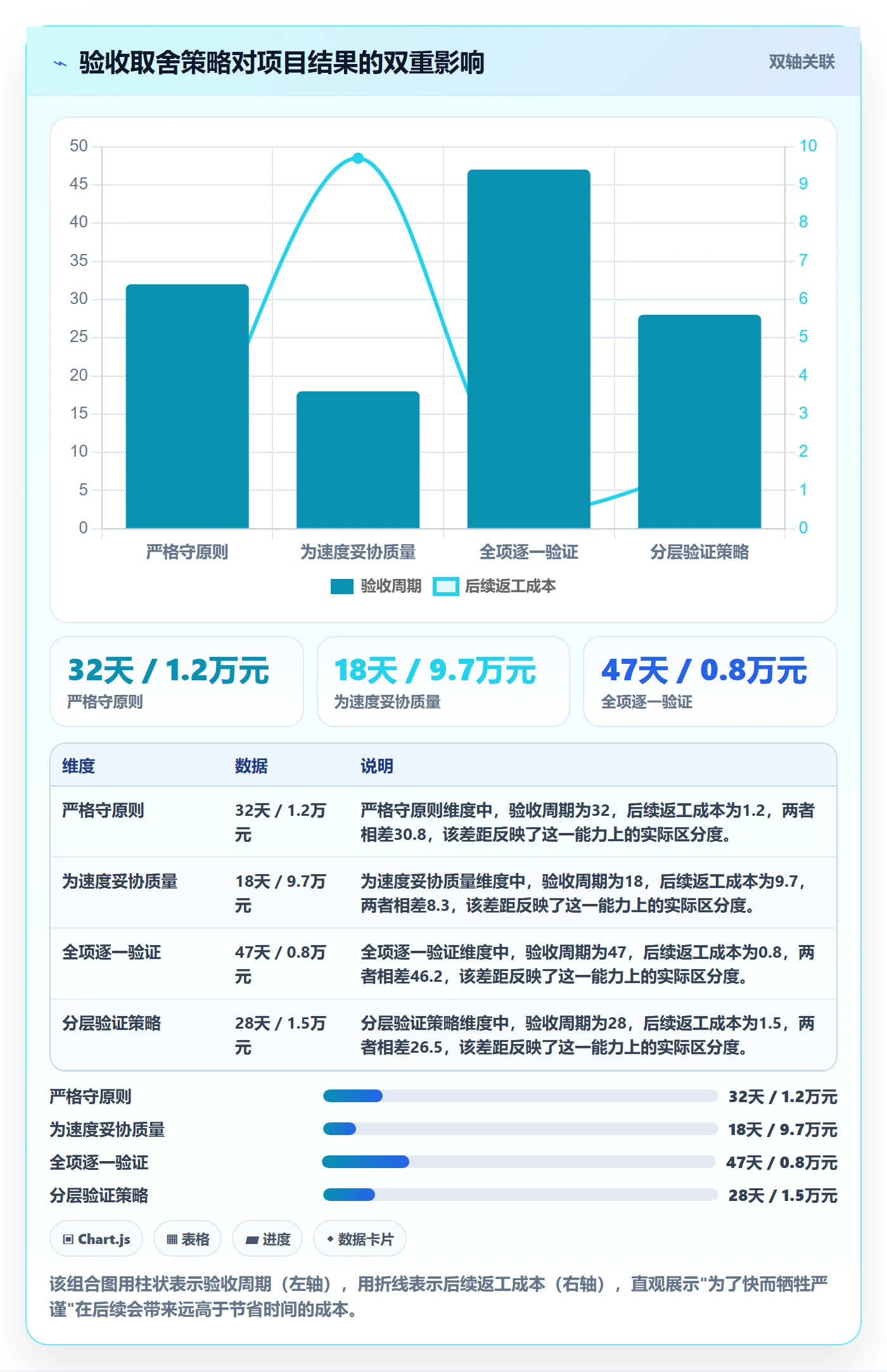 提交最佳实践:项目负责人任务验收落地方案,常见问题