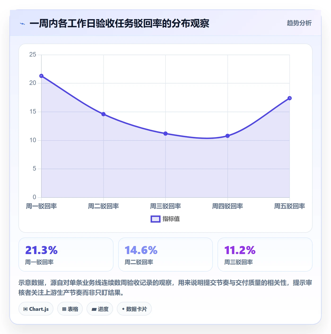 任务验收如何做好审核?PMO入门指南与操作步骤