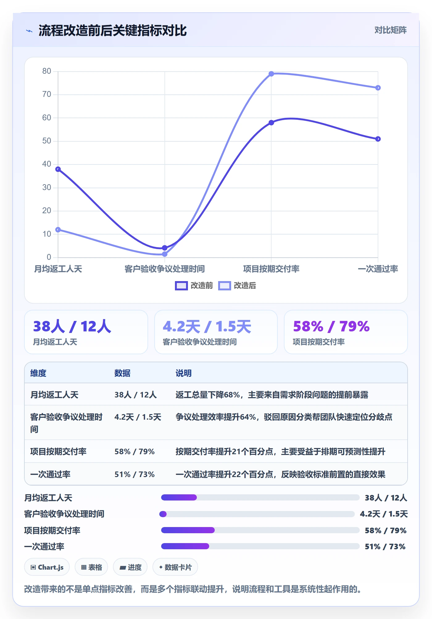 返工最佳实践:实施团队任务验收效率提升,常见问题