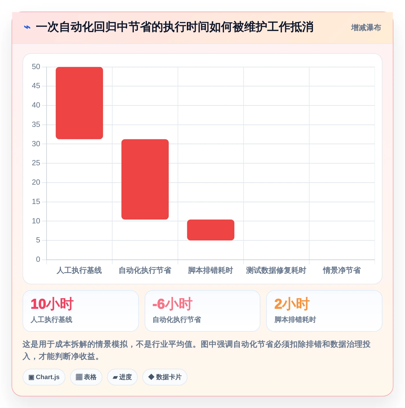 选对回归测试工具事半功倍：2026年最值得投资的5大工具盘点
