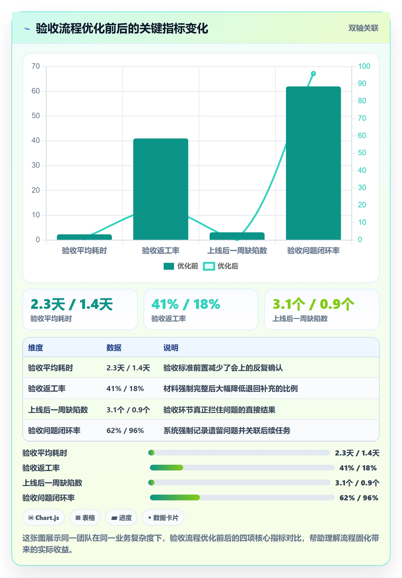确认完成落地方案：研发团队开展任务验收的实操方法案例解析