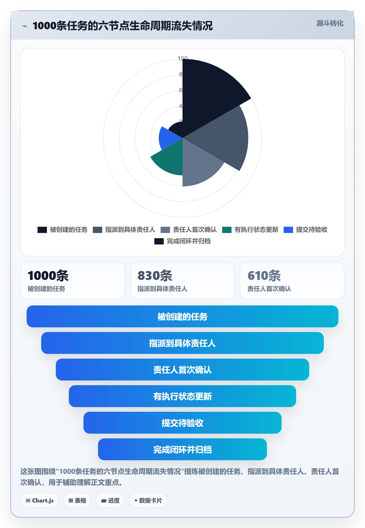 执行人怎么做?企业管理者流程优化:任务管理从0到1