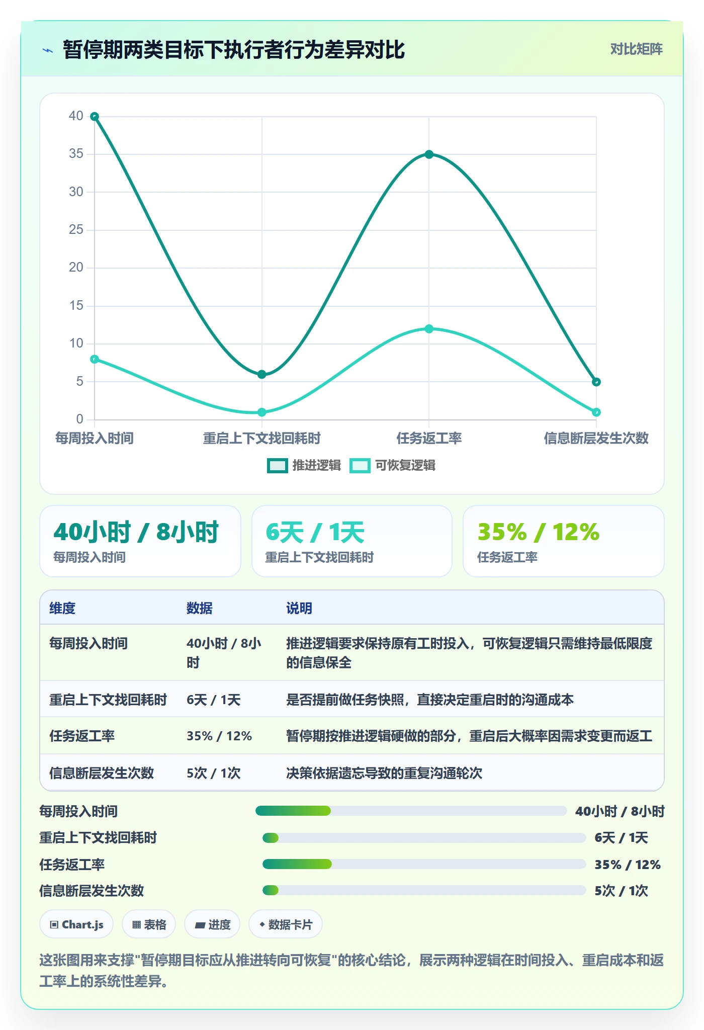 暂停管理指南：项目成员如何做好任务执行，实操方法全流程