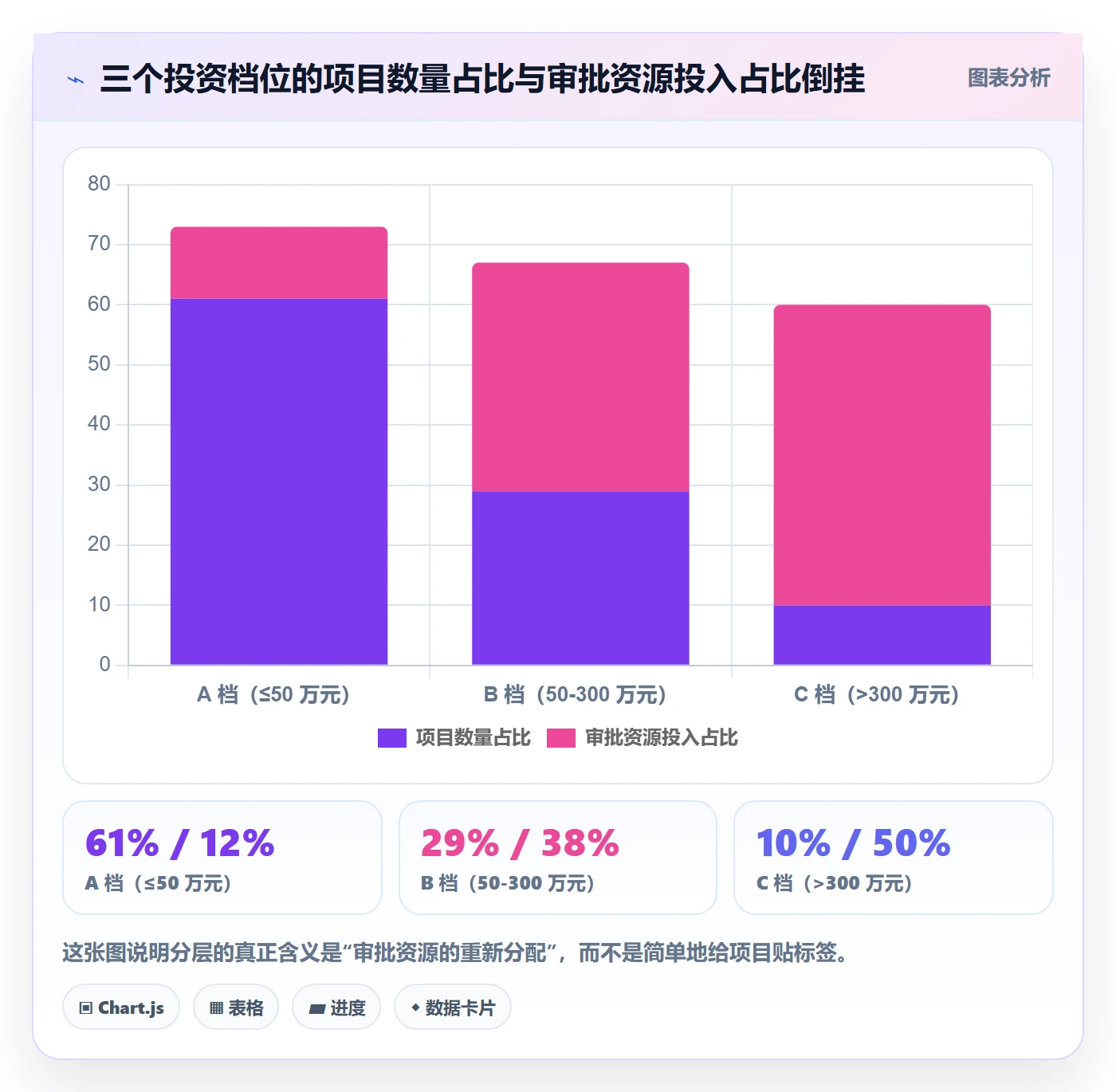 周期落地方案:PMO开展项目立项的协同管理案例解析